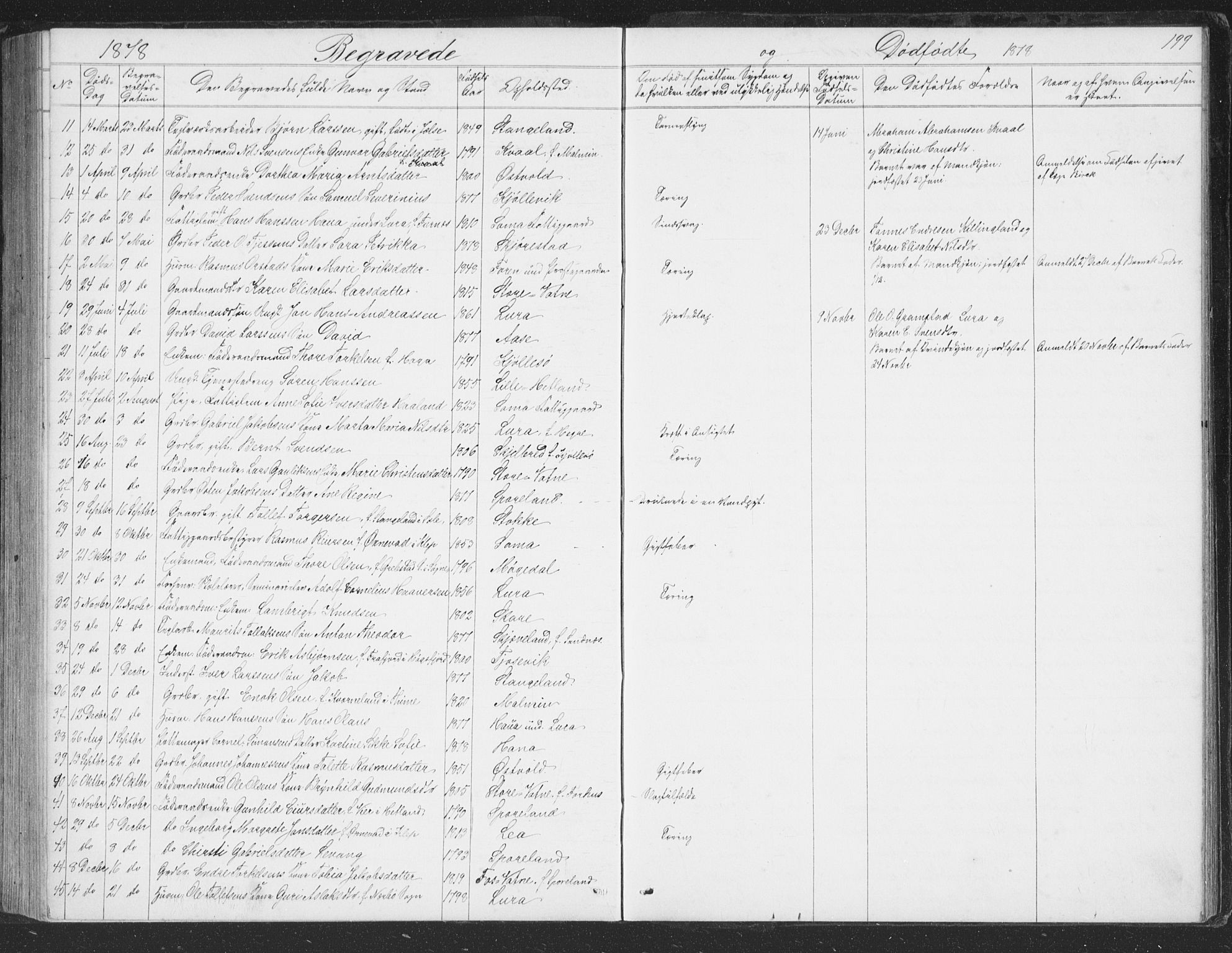 Høyland sokneprestkontor, SAST/A-101799/001/30BB/L0002: Parish register (copy) no. B 2, 1874-1886, p. 199