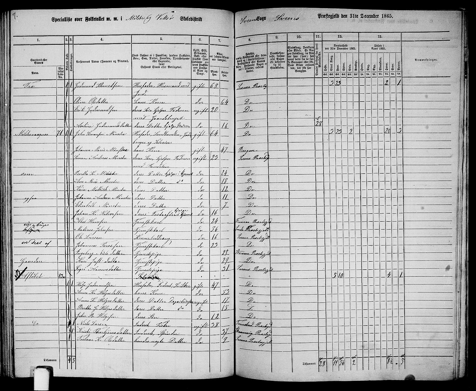 RA, 1865 census for Sveio, 1865, p. 123