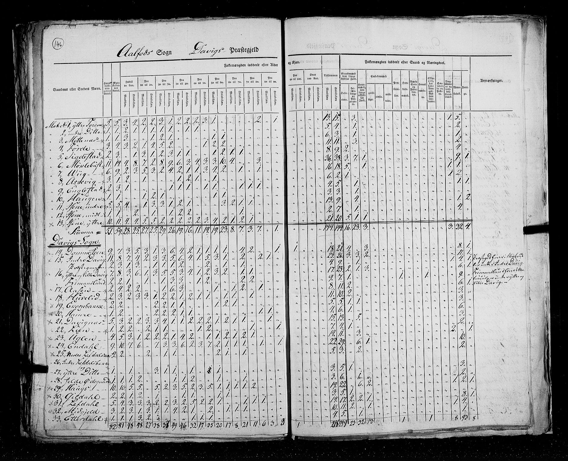 RA, Census 1825, vol. 14: Nordre Bergenhus amt, 1825, p. 146