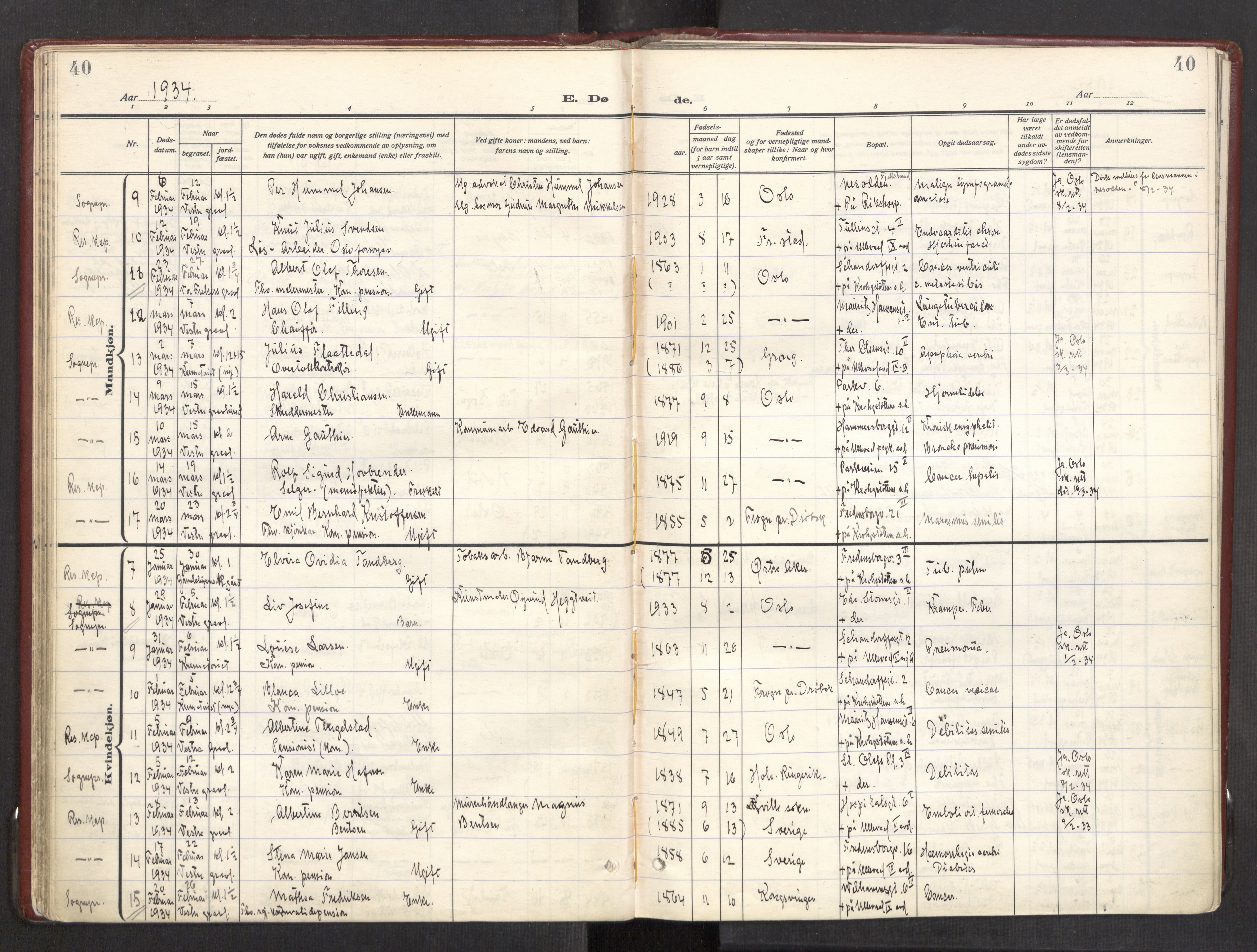 Trefoldighet prestekontor Kirkebøker, AV/SAO-A-10882/F/Fd/L0006: Parish register (official) no. IV 6, 1929-1957, p. 40