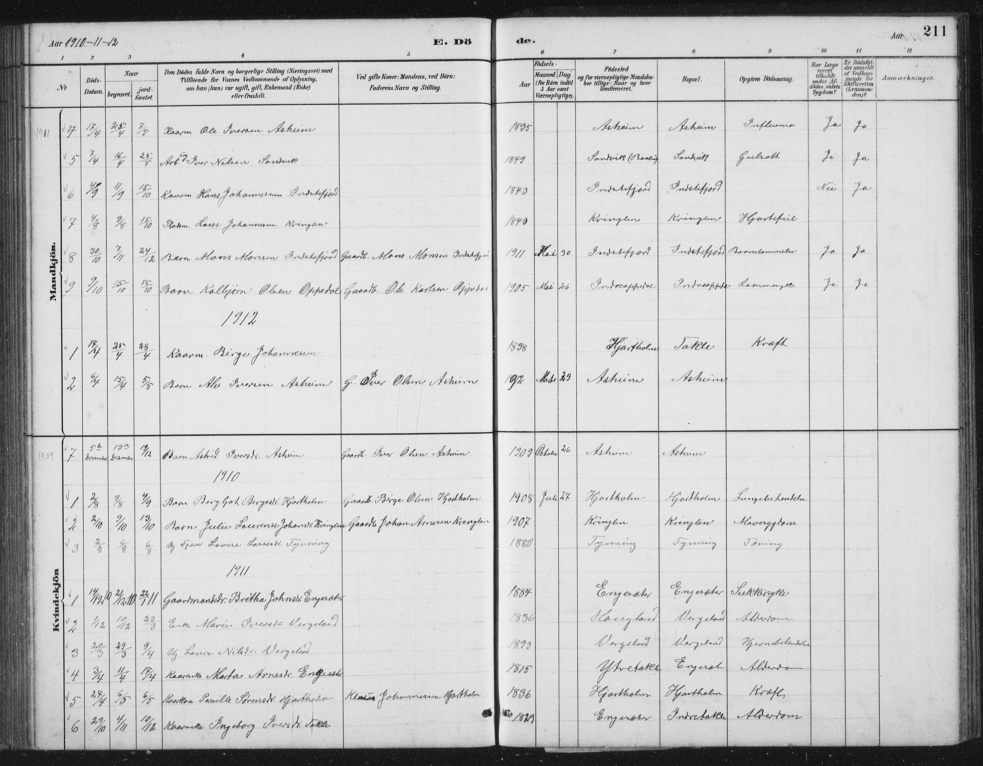 Gulen sokneprestembete, SAB/A-80201/H/Hab/Habc/L0002: Parish register (copy) no. C 2, 1880-1938, p. 211