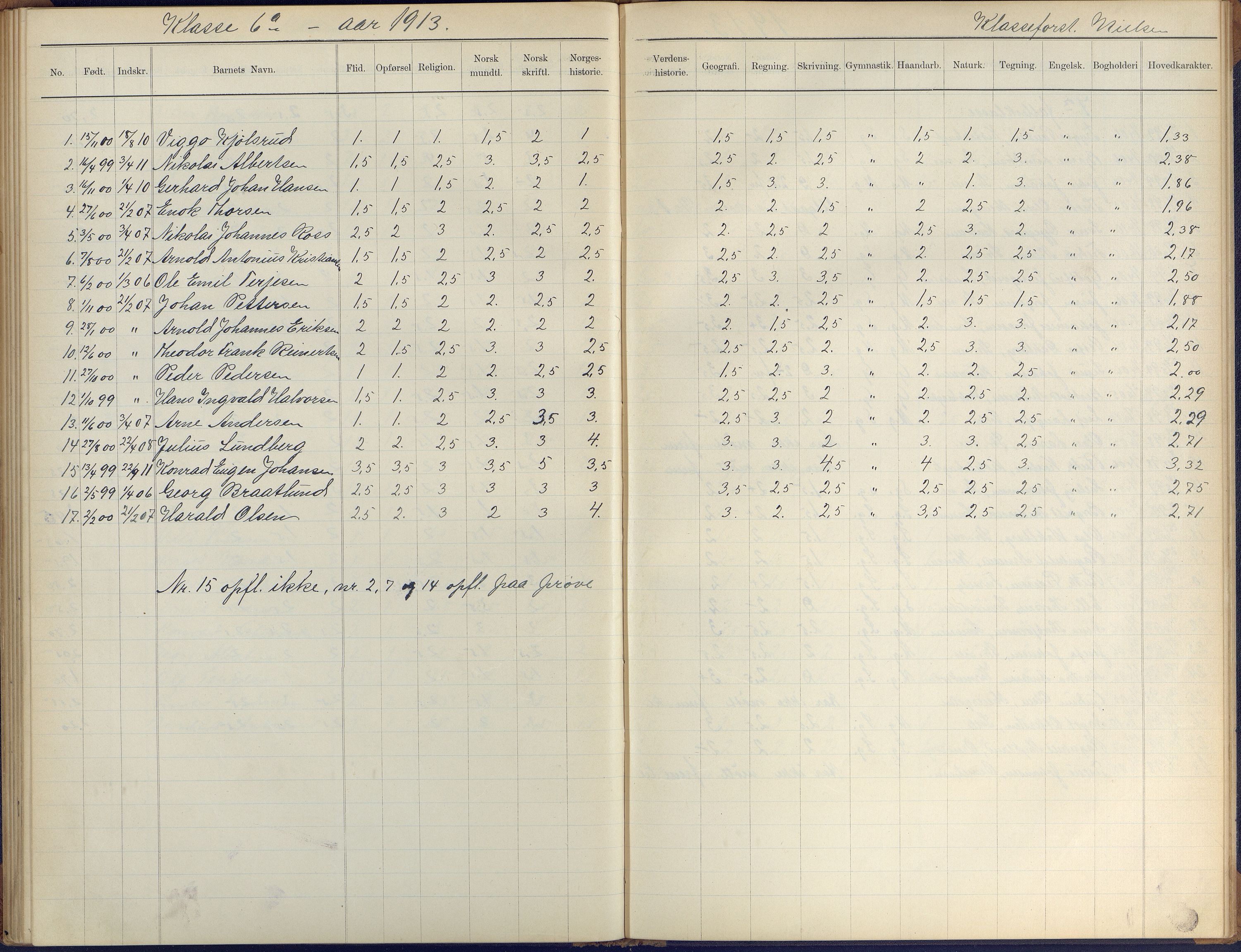 Arendal kommune, Katalog I, AAKS/KA0906-PK-I/07/L0410: Eksamensprotokoll, 1904-1916