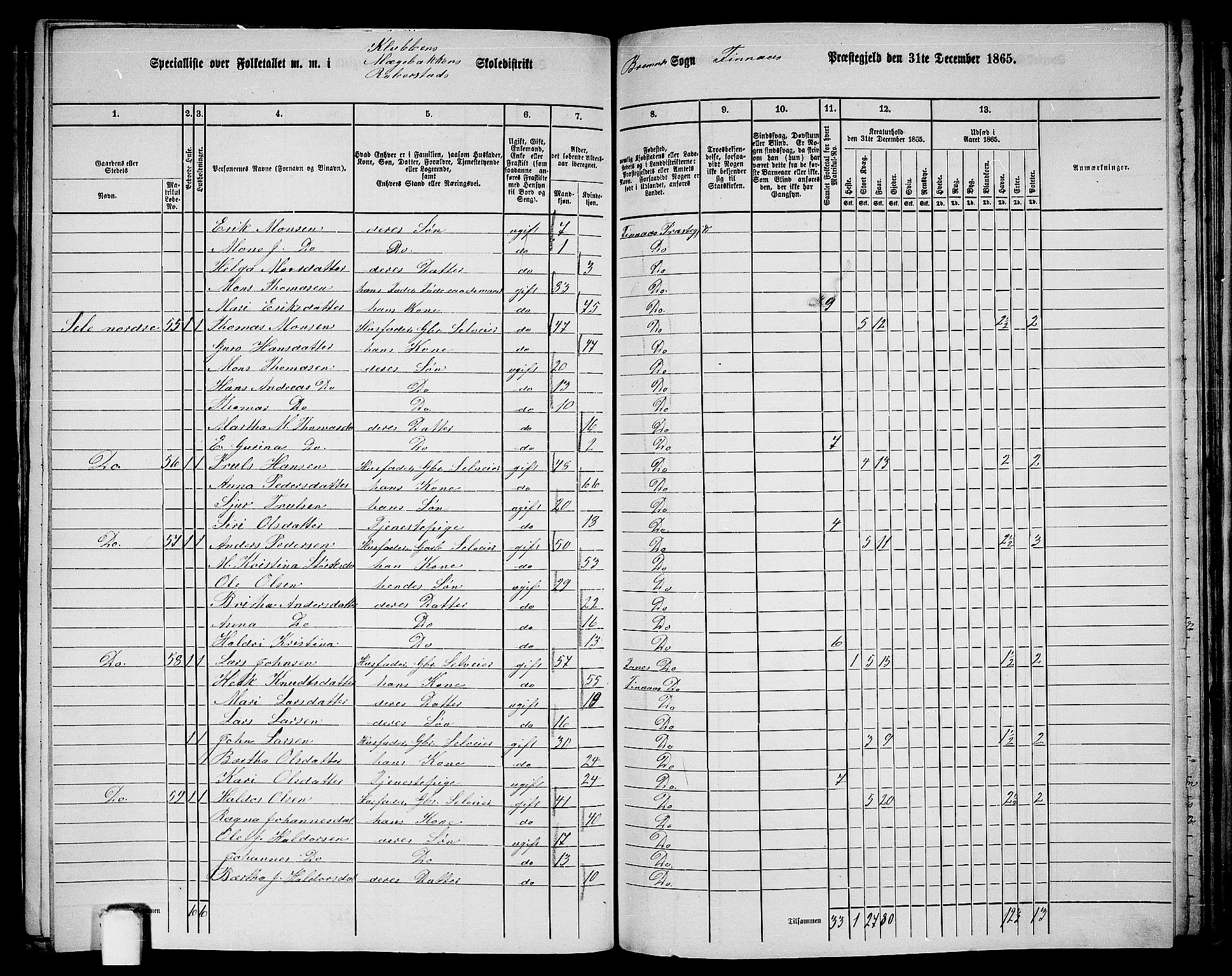 RA, 1865 census for Finnås, 1865, p. 155