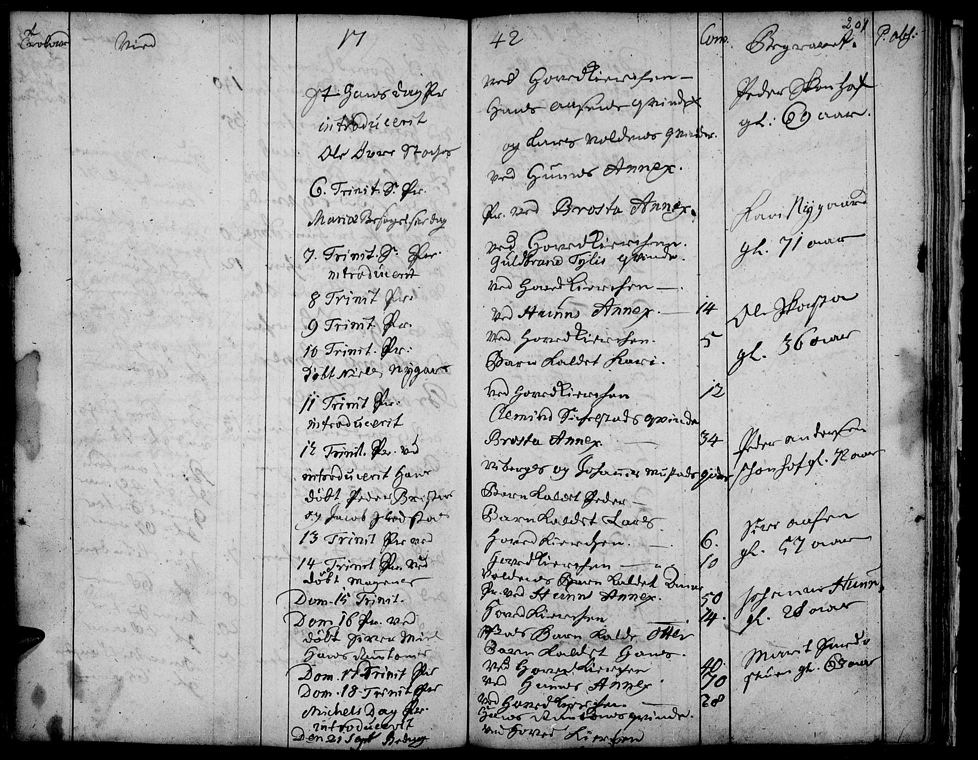 Vardal prestekontor, AV/SAH-PREST-100/H/Ha/Haa/L0001: Parish register (official) no. 1, 1706-1748, p. 201