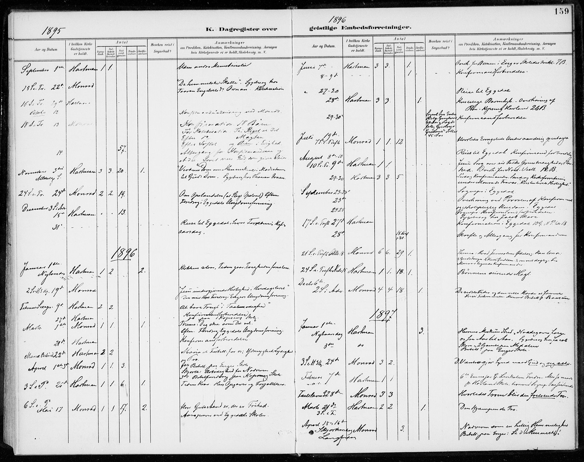 Sigdal kirkebøker, SAKO/A-245/F/Fc/L0002: Parish register (official) no. III 2, 1894-1911, p. 159