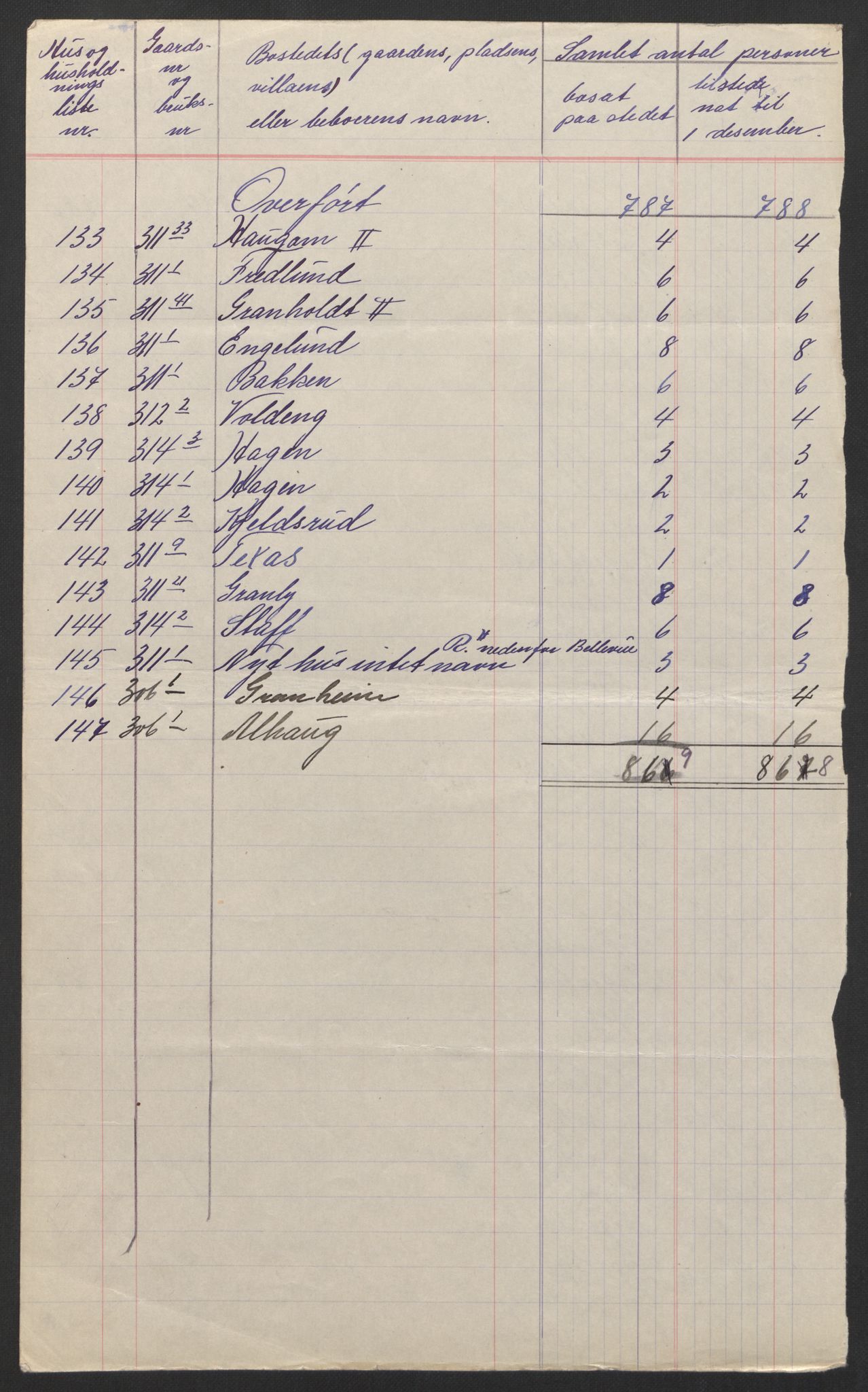 SAH, 1920 census for Furnes, 1920, p. 15