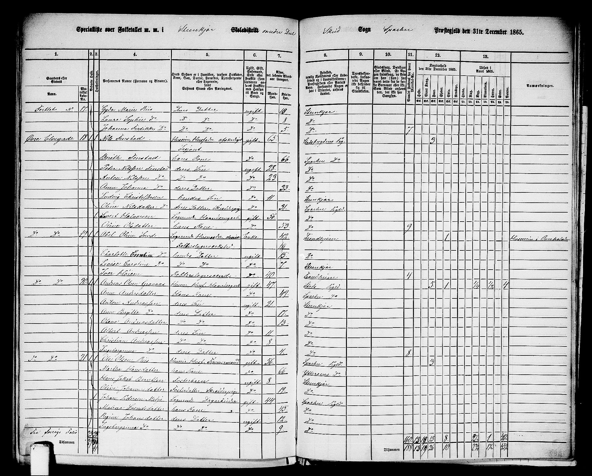 RA, 1865 census for Sparbu, 1865, p. 227