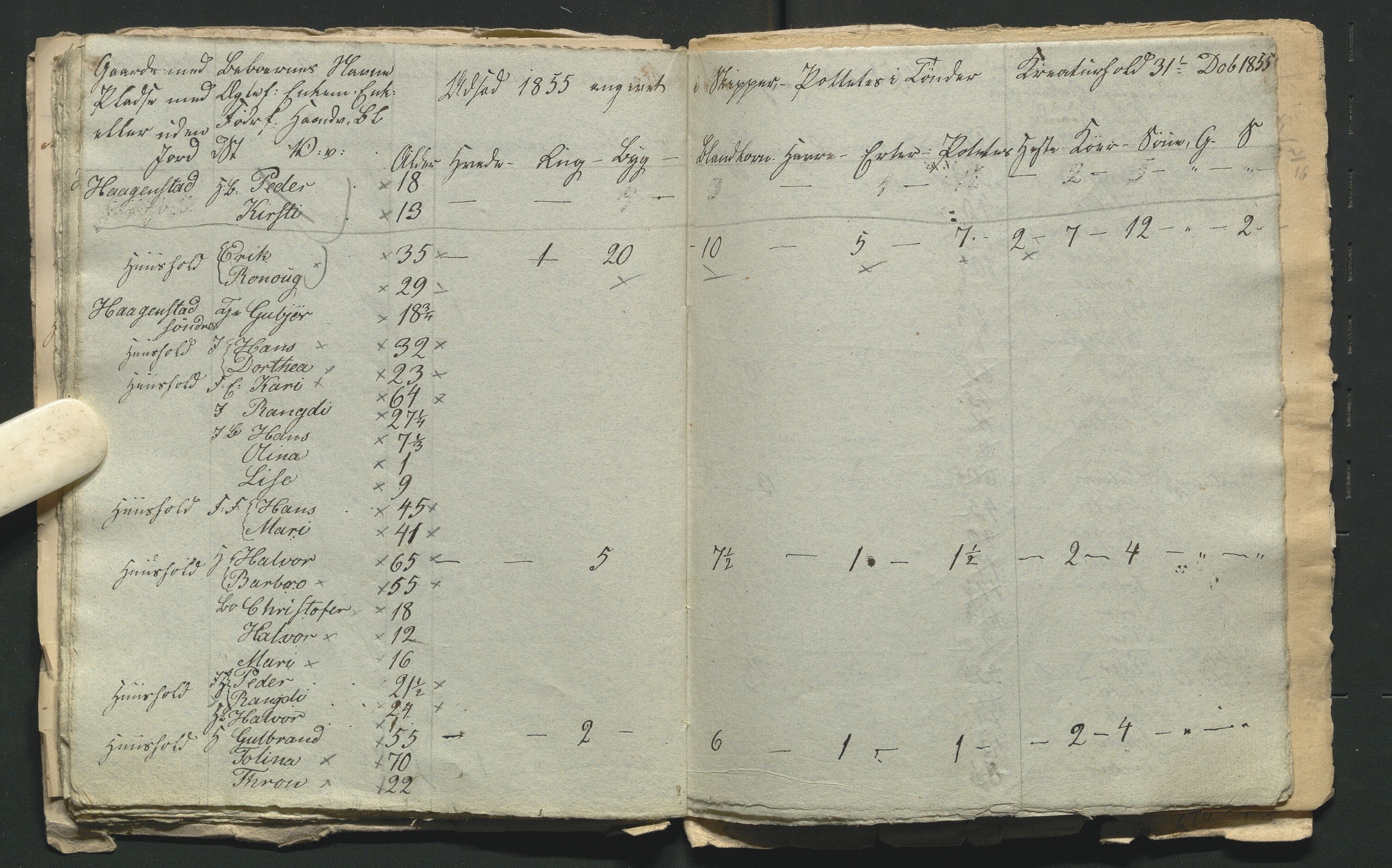 SAH, 1855 Census for Jevnaker parish, 1855, p. 66