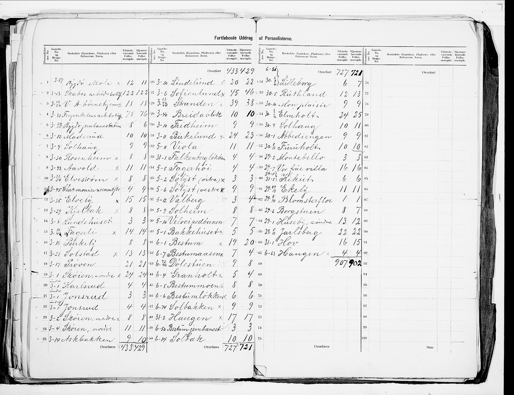 SAO, 1900 census for Aker, 1900, p. 43