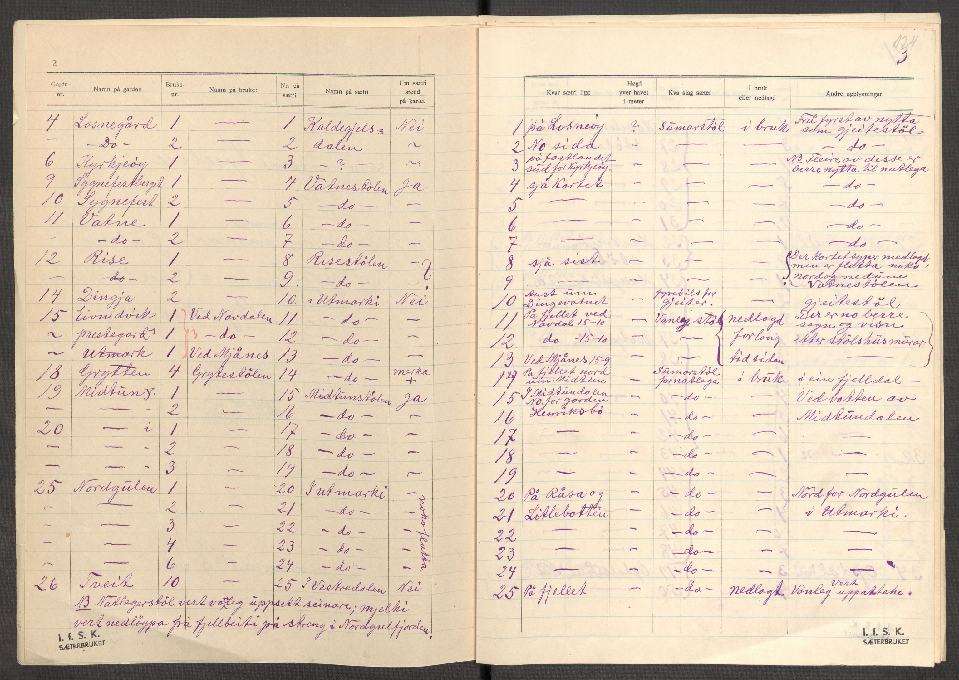 Instituttet for sammenlignende kulturforskning, AV/RA-PA-0424/F/Fc/L0011/0002: Eske B11: / Sogn og Fjordane (perm XXIX), 1934-1937, p. 124