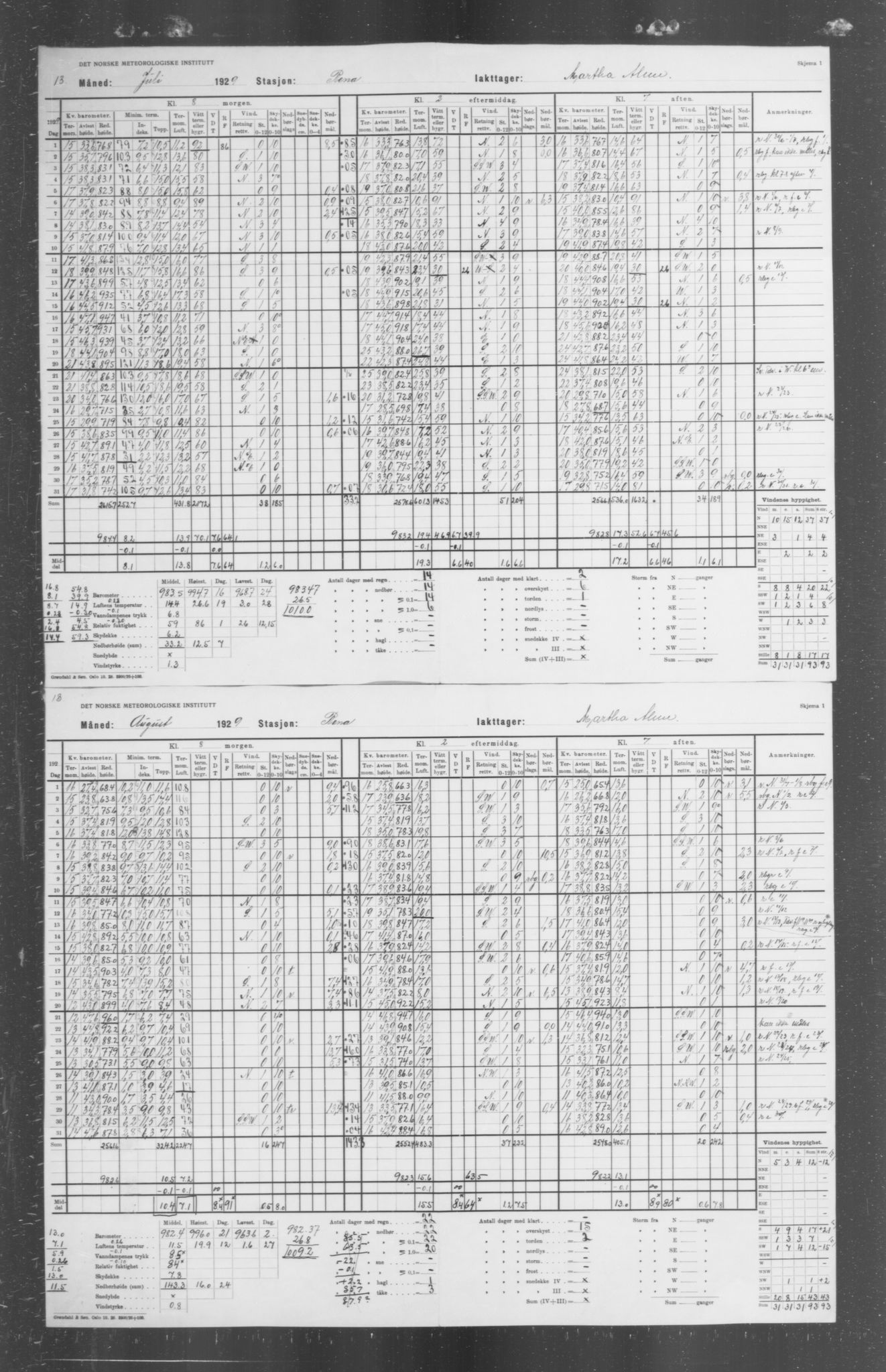 Det norske meteorologiske institutt, AV/RA-S-1570, 1869-1930, p. 348