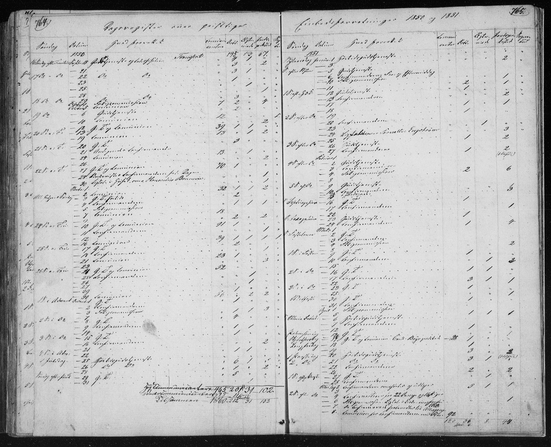 Kongsberg kirkebøker, SAKO/A-22/F/Fa/L0009: Parish register (official) no. I 9, 1839-1858, p. 764-765