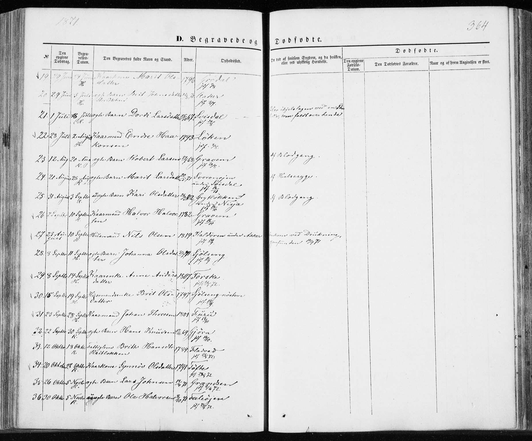 Ministerialprotokoller, klokkerbøker og fødselsregistre - Møre og Romsdal, SAT/A-1454/590/L1013: Parish register (official) no. 590A05, 1847-1877, p. 364