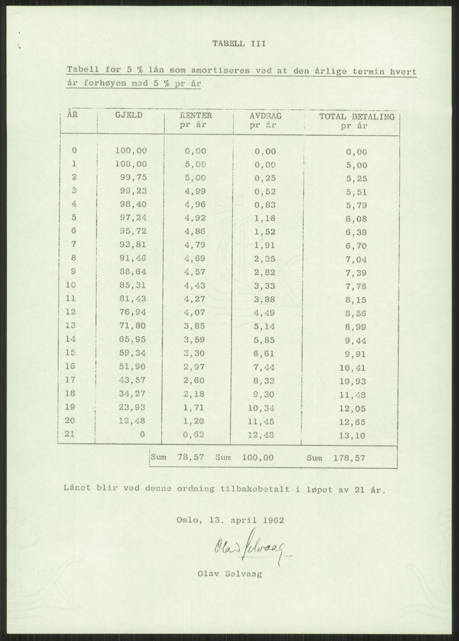 Kommunaldepartementet, Boligkomiteen av 1962, RA/S-1456/D/L0003: --, 1962-1963, p. 474