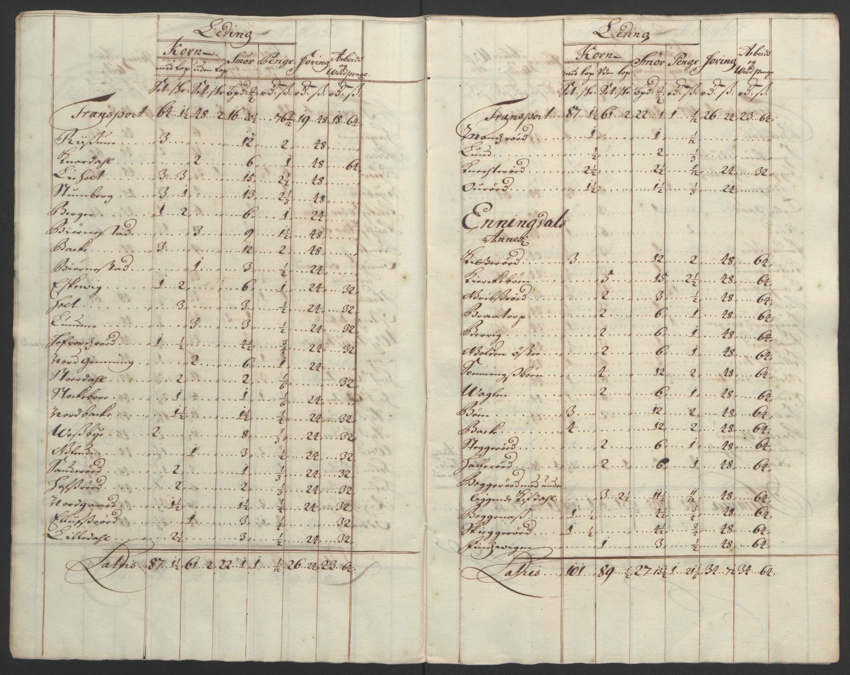 Rentekammeret inntil 1814, Reviderte regnskaper, Fogderegnskap, AV/RA-EA-4092/R01/L0011: Fogderegnskap Idd og Marker, 1692-1693, p. 215