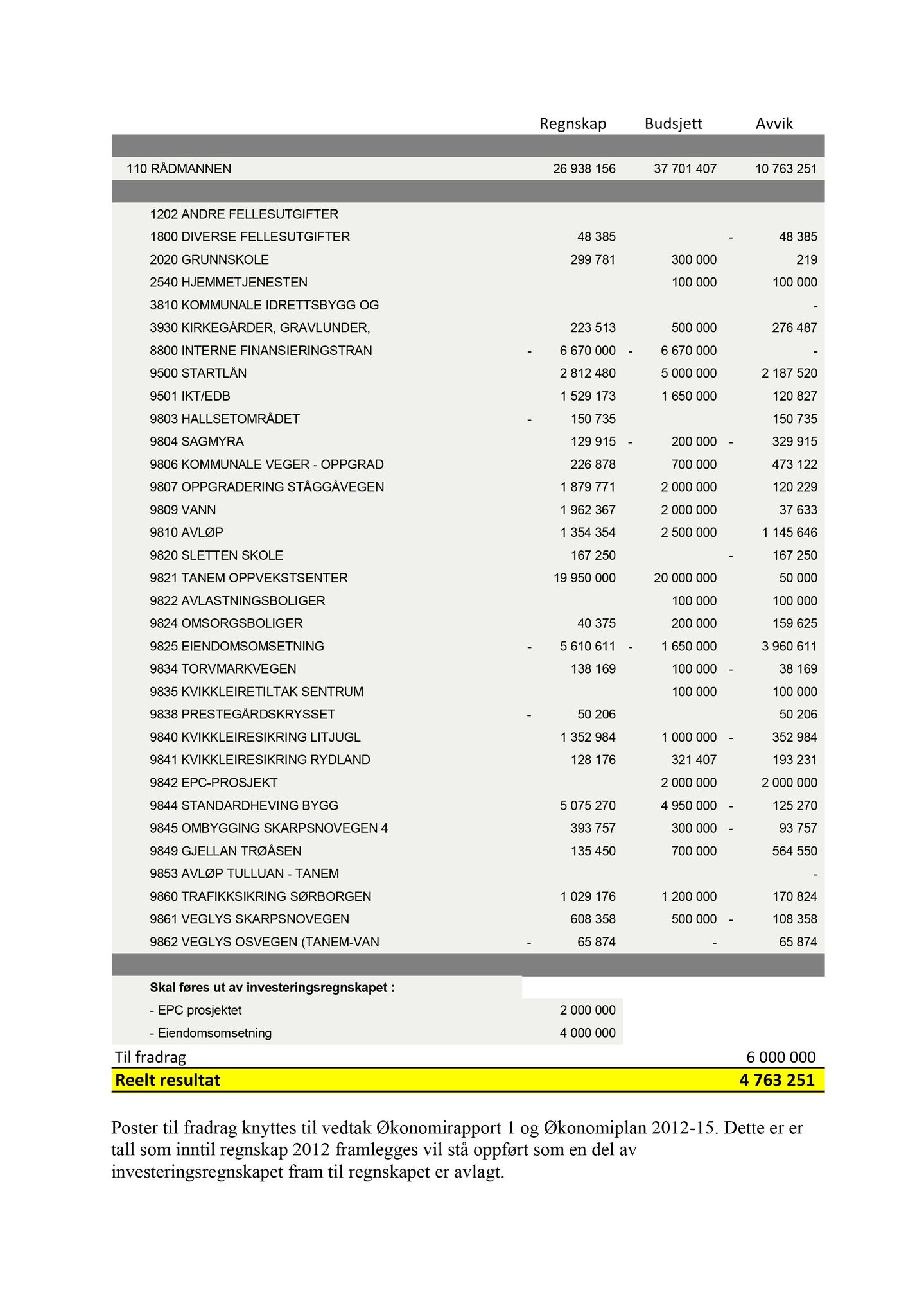 Klæbu Kommune, TRKO/KK/02-FS/L006: Formannsskapet - Møtedokumenter, 2013, p. 136