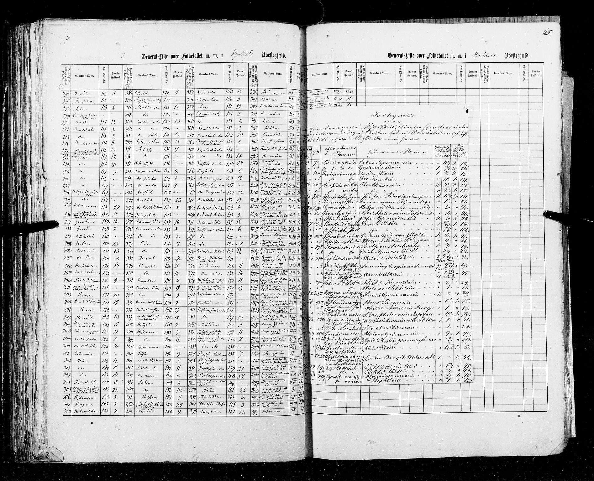 RA, Census 1855, vol. 3: Bratsberg amt, Nedenes amt og Lister og Mandal amt, 1855, p. 65