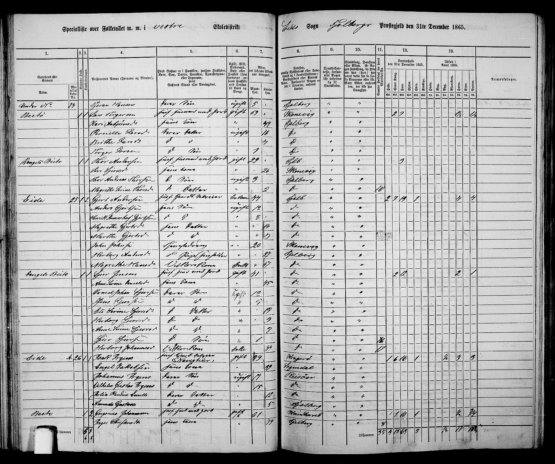 RA, 1865 census for Fjelberg, 1865, p. 30