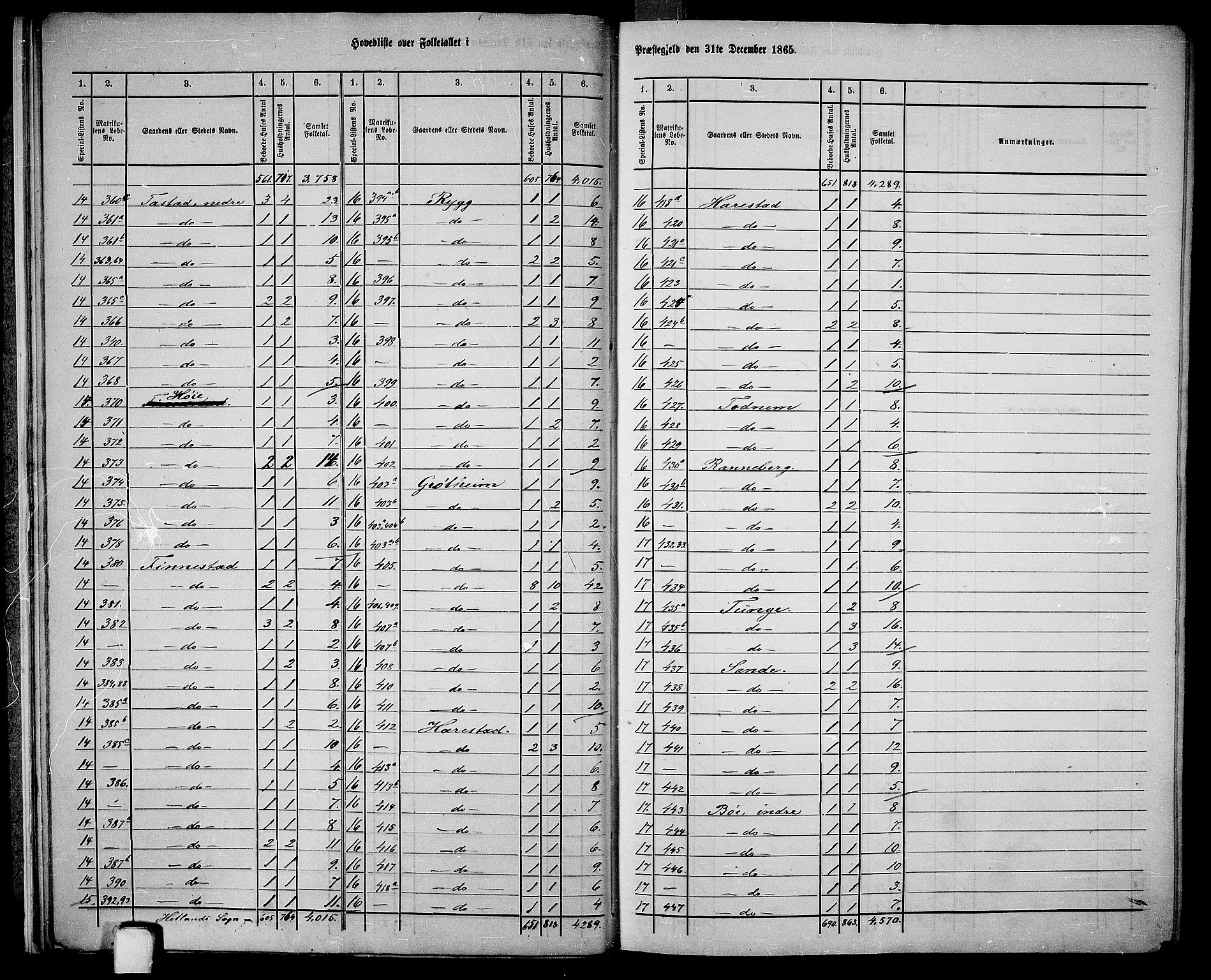 RA, 1865 census for Hetland, 1865, p. 14