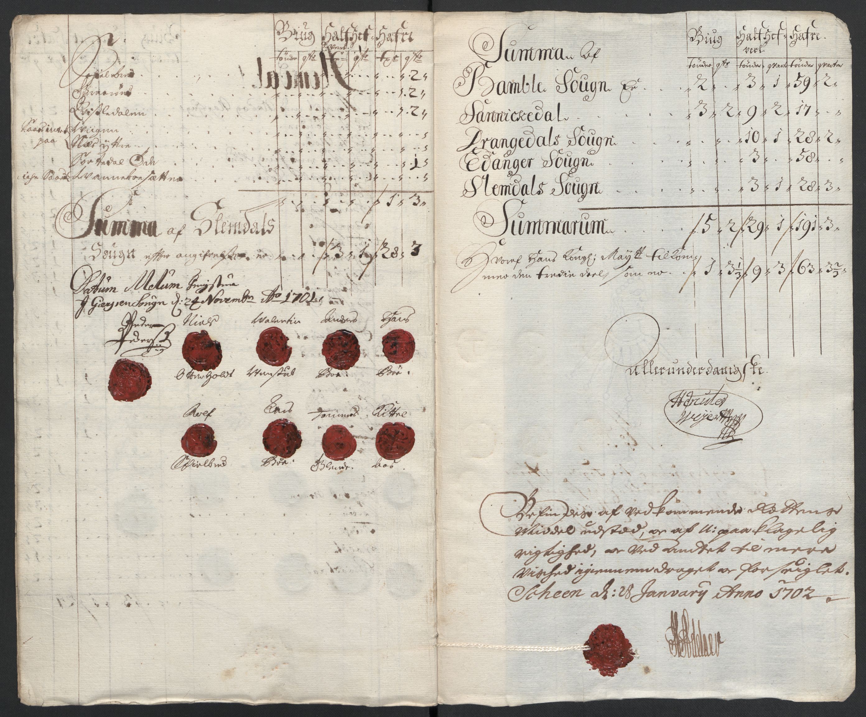 Rentekammeret inntil 1814, Reviderte regnskaper, Fogderegnskap, AV/RA-EA-4092/R36/L2105: Fogderegnskap Øvre og Nedre Telemark og Bamble, 1701, p. 144