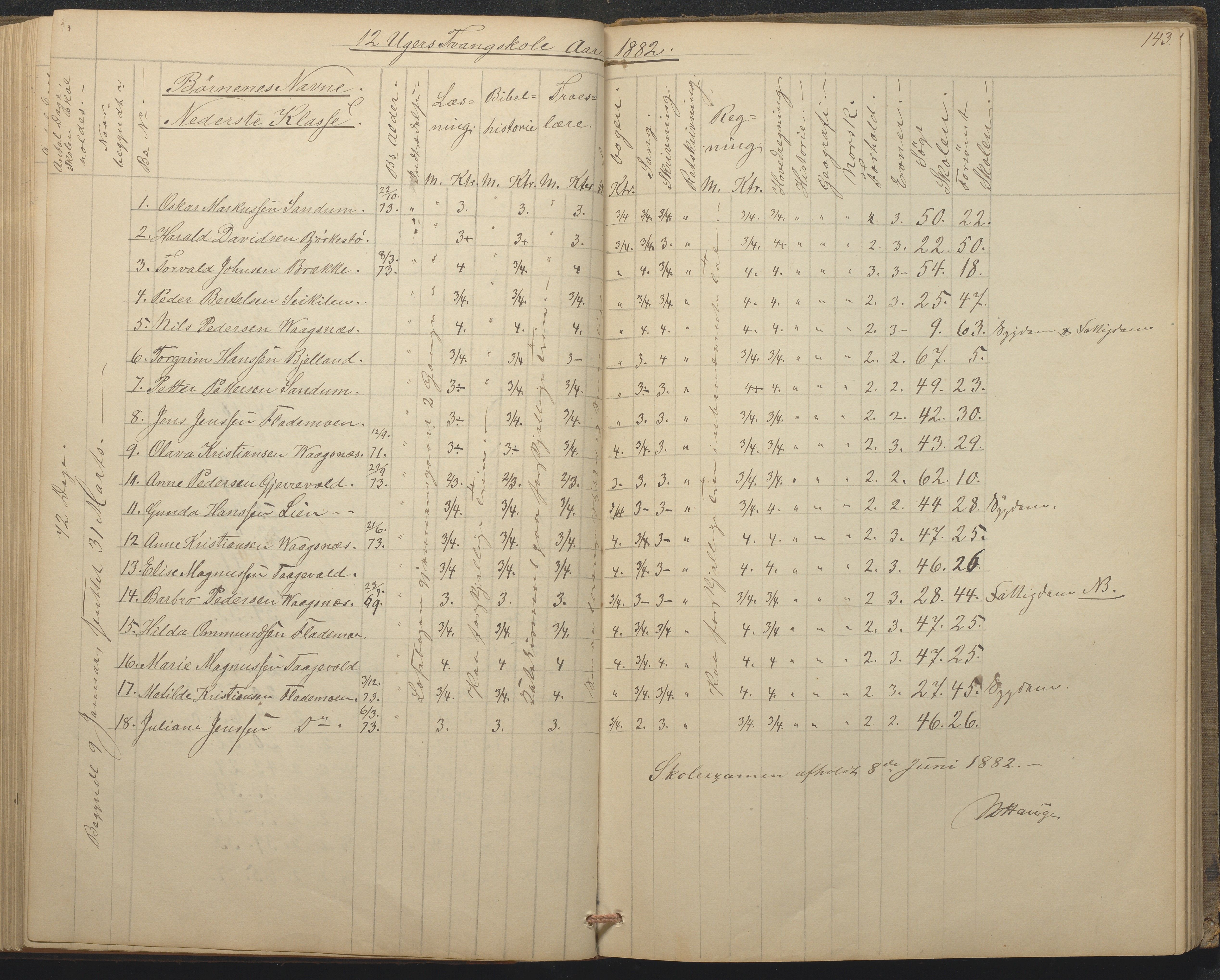 Tromøy kommune frem til 1971, AAKS/KA0921-PK/04/L0015: Flademoen - Karakterprotokoll, 1851-1890, p. 142