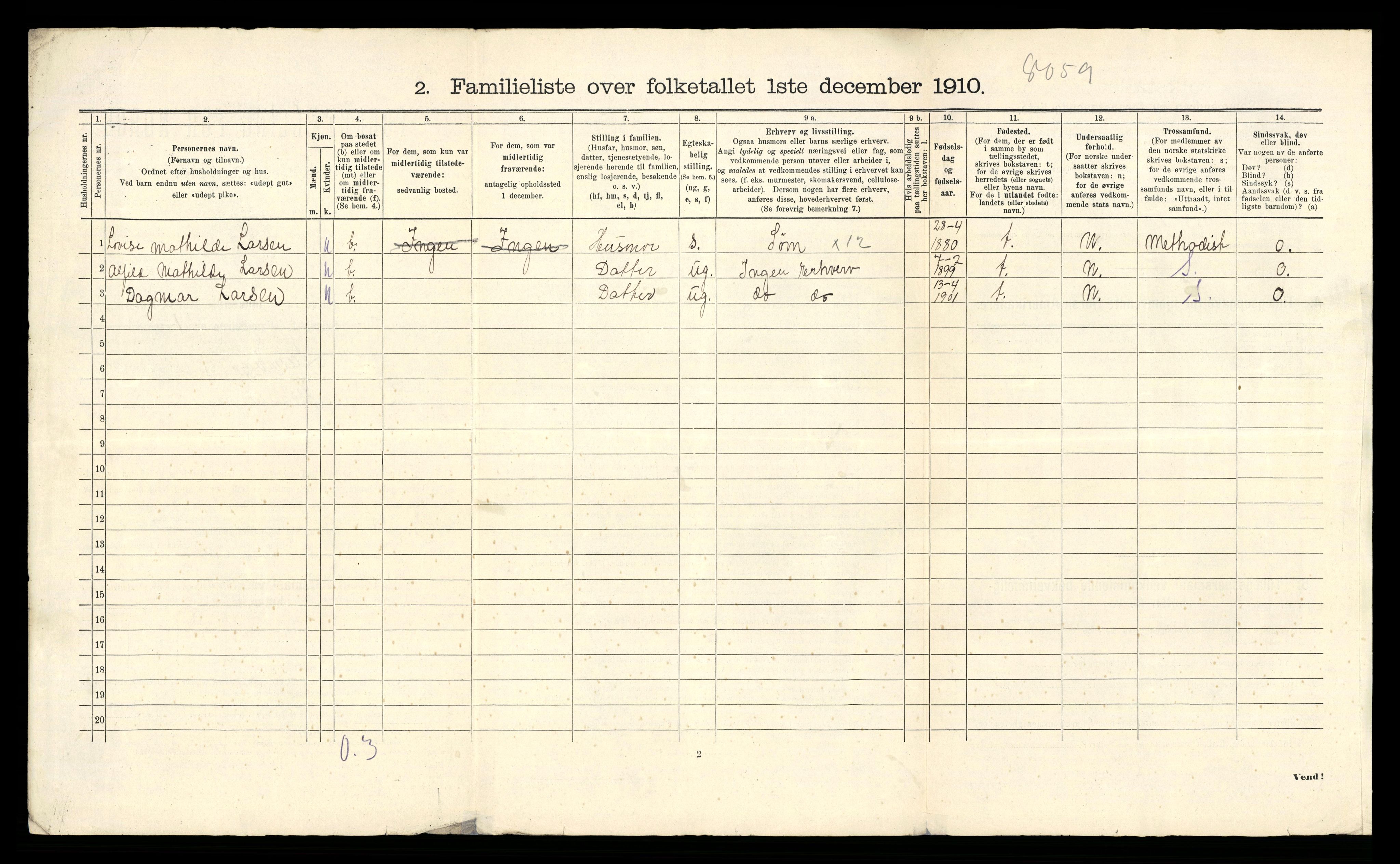 RA, 1910 census for Larvik, 1910, p. 3848