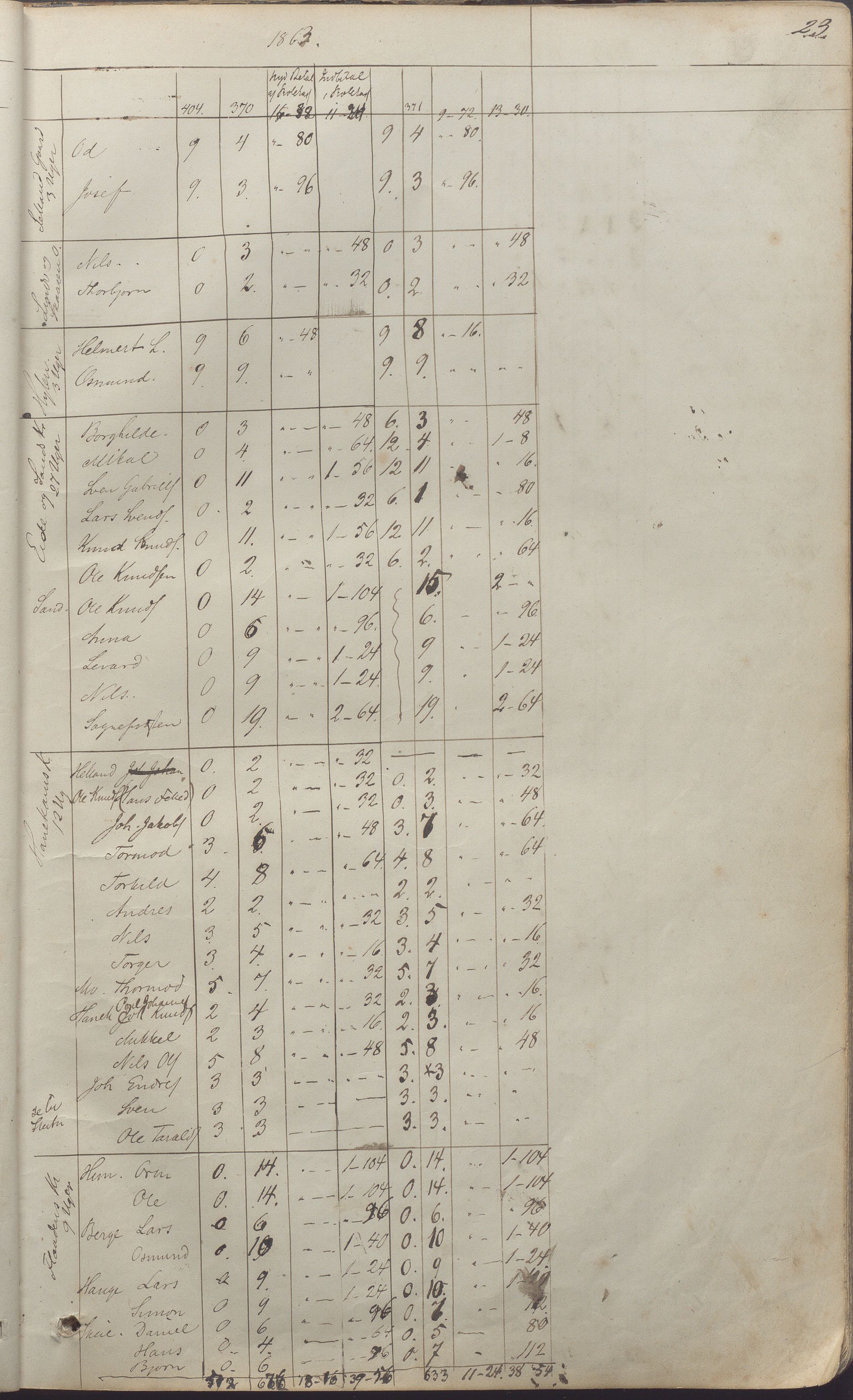 Sand kommune - Formannskapet, IKAR/K-102092/A/Aa/L0001: Møtebok, 1859-1885, p. 23a