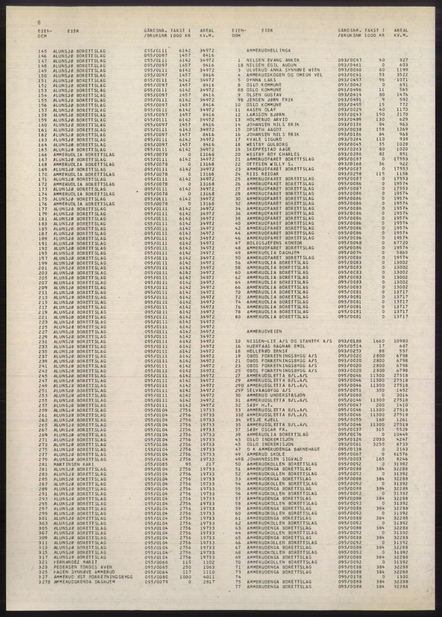 Kristiania/Oslo adressebok, PUBL/-, 1980-1981, p. 6