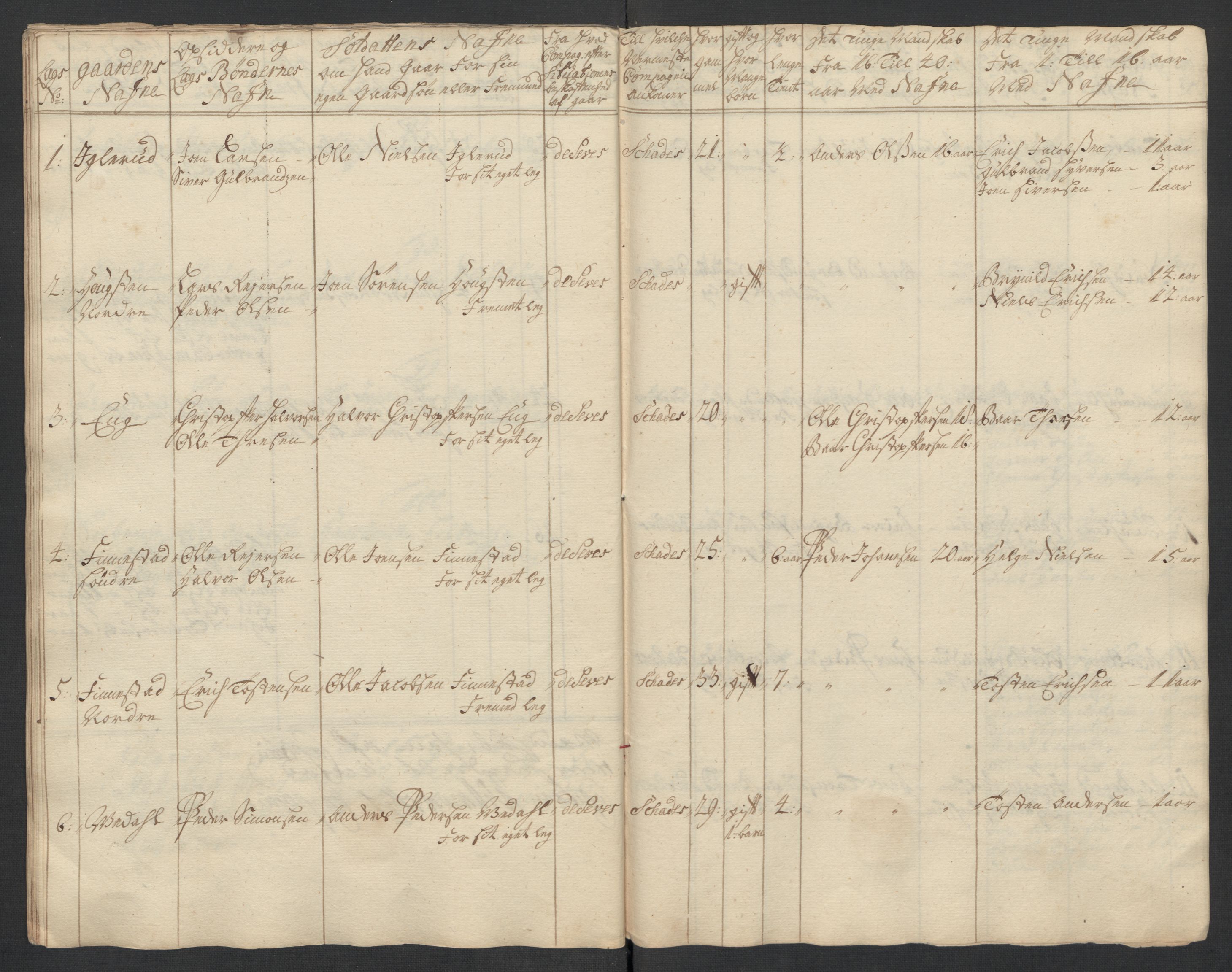 Rentekammeret inntil 1814, Realistisk ordnet avdeling, AV/RA-EA-4070/Ki/L0015: [S14]: Hovedlegdsruller, 1726, p. 701