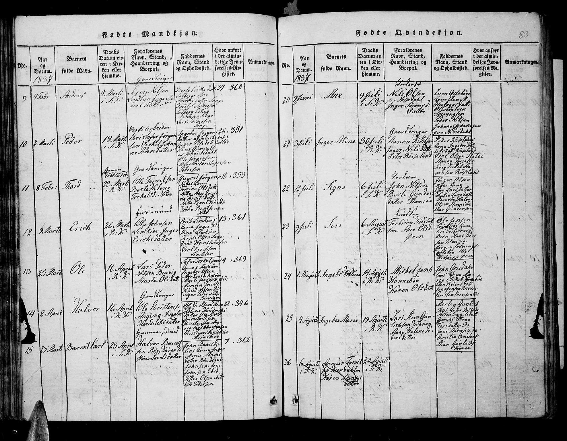 Søndeled sokneprestkontor, SAK/1111-0038/F/Fb/L0002: Parish register (copy) no. B 2, 1816-1839, p. 83