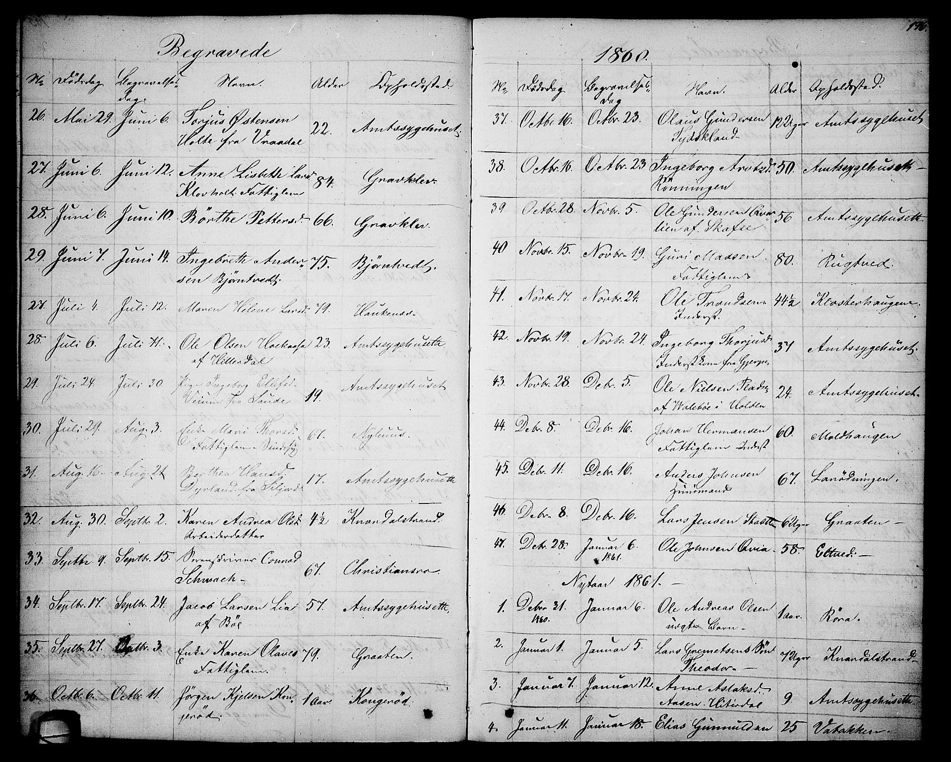 Solum kirkebøker, SAKO/A-306/G/Ga/L0004: Parish register (copy) no. I 4, 1859-1876, p. 196