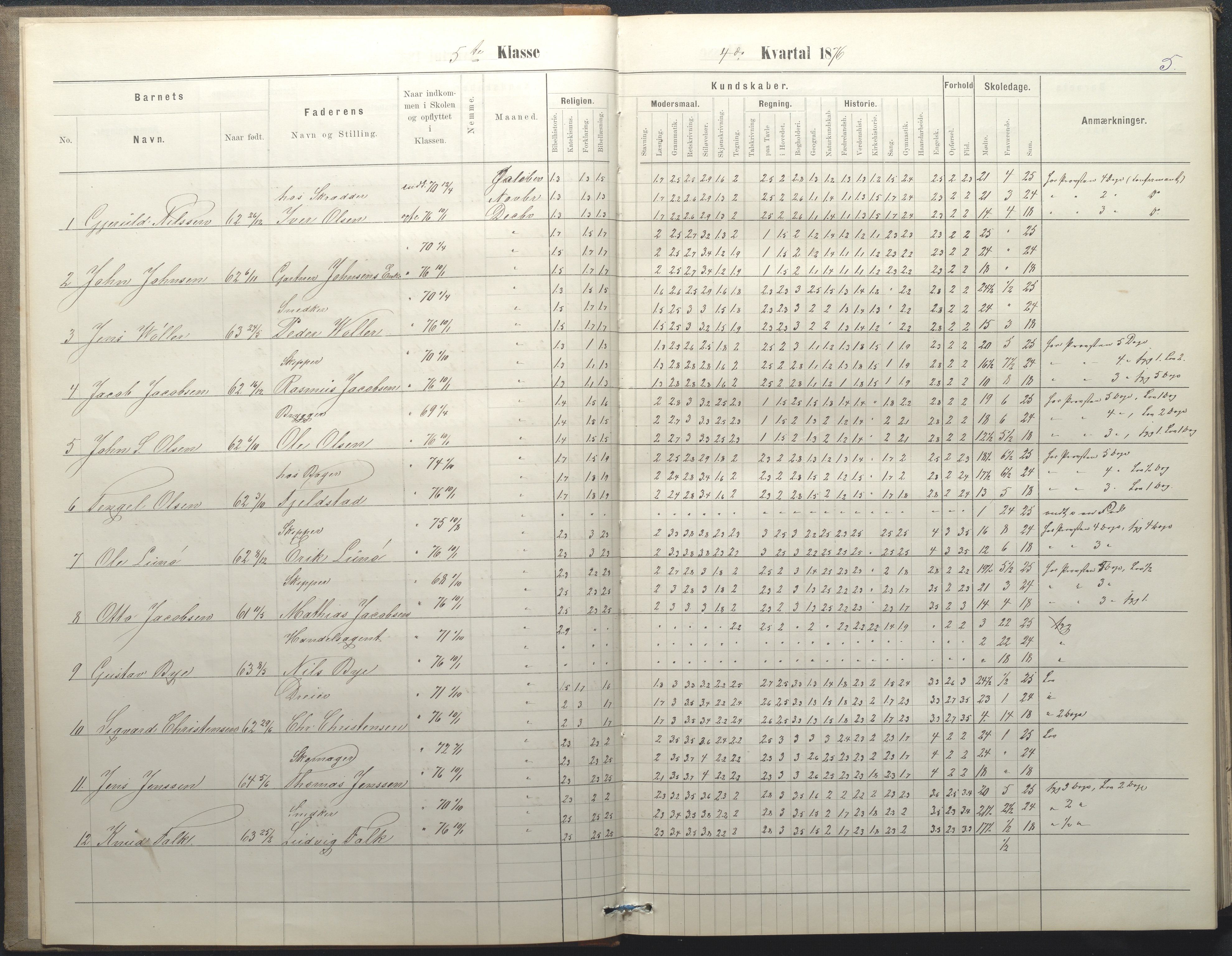 Arendal kommune, Katalog I, AAKS/KA0906-PK-I/07/L0050: Protokoll for 5., 6. og 7. klasse, 1876-1894, p. 5