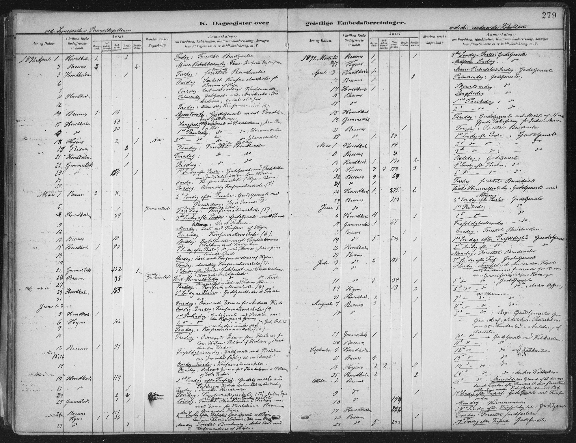 Gloppen sokneprestembete, AV/SAB-A-80101/H/Haa/Haab/L0001: Parish register (official) no. B  1, 1885-1905, p. 279