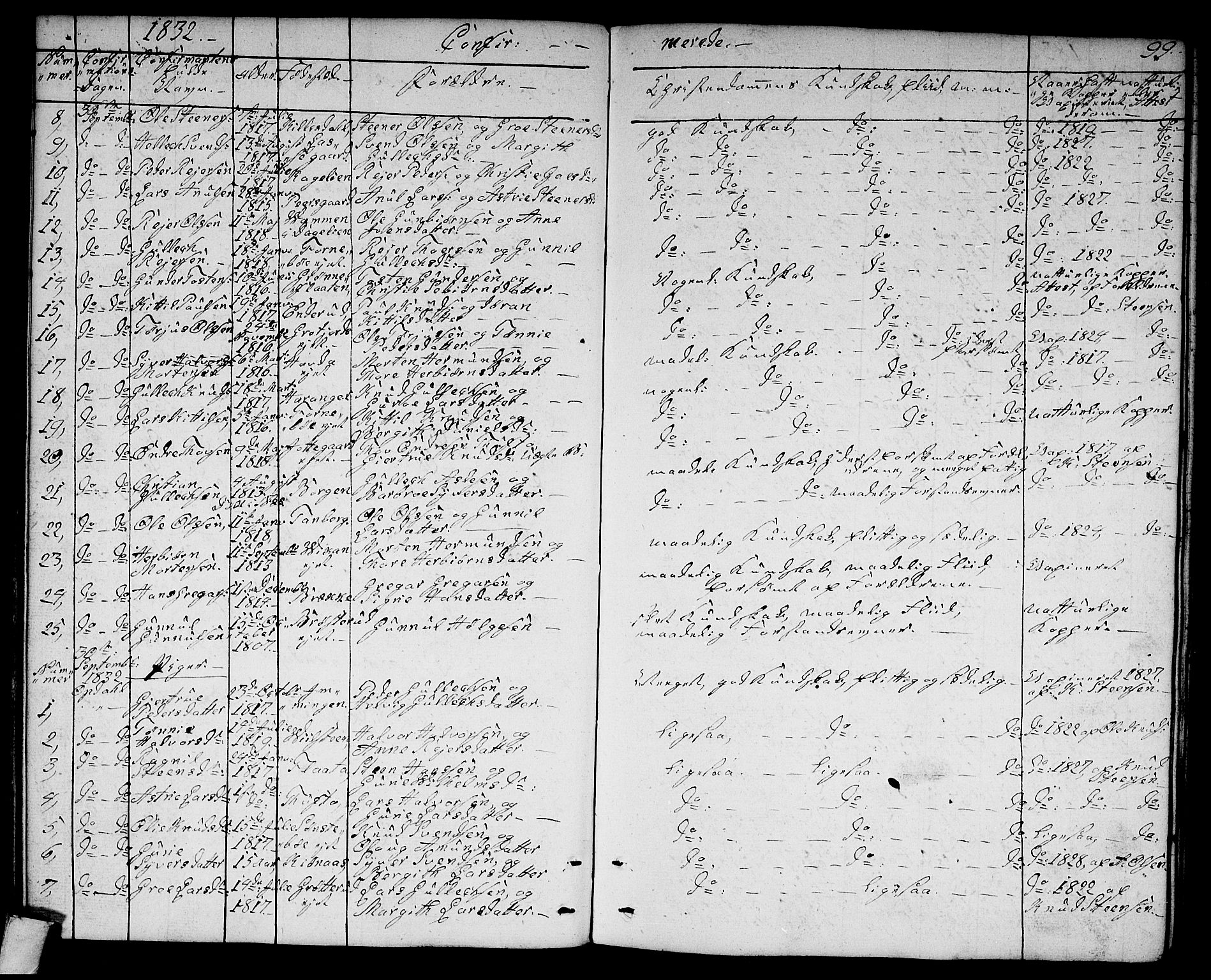 Rollag kirkebøker, AV/SAKO-A-240/G/Ga/L0002: Parish register (copy) no. I 2, 1831-1856, p. 99