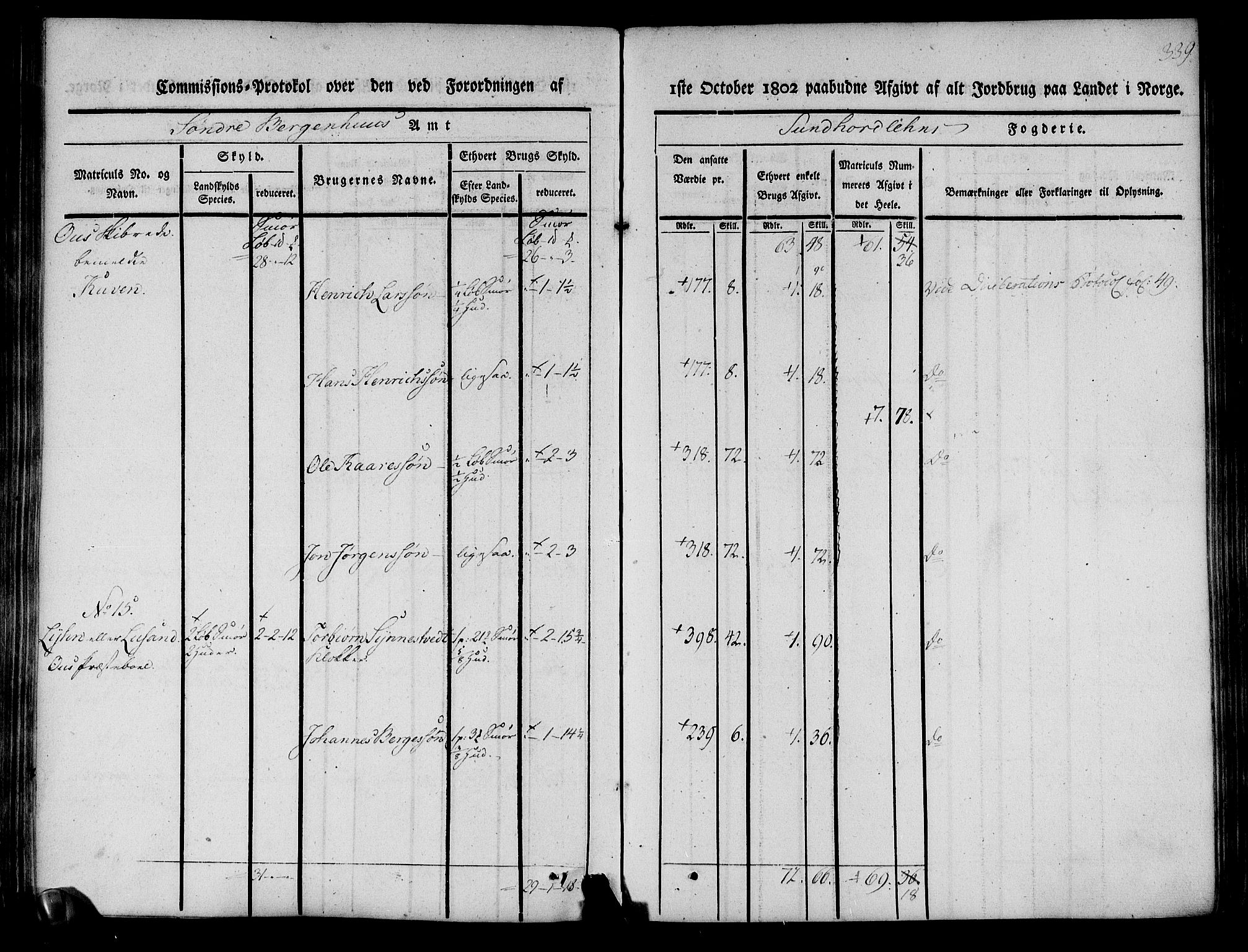 Rentekammeret inntil 1814, Realistisk ordnet avdeling, AV/RA-EA-4070/N/Ne/Nea/L0107: Sunnhordland og Hardanger fogderi. Kommisjonsprotokoll for Sunnhordland, 1803, p. 344