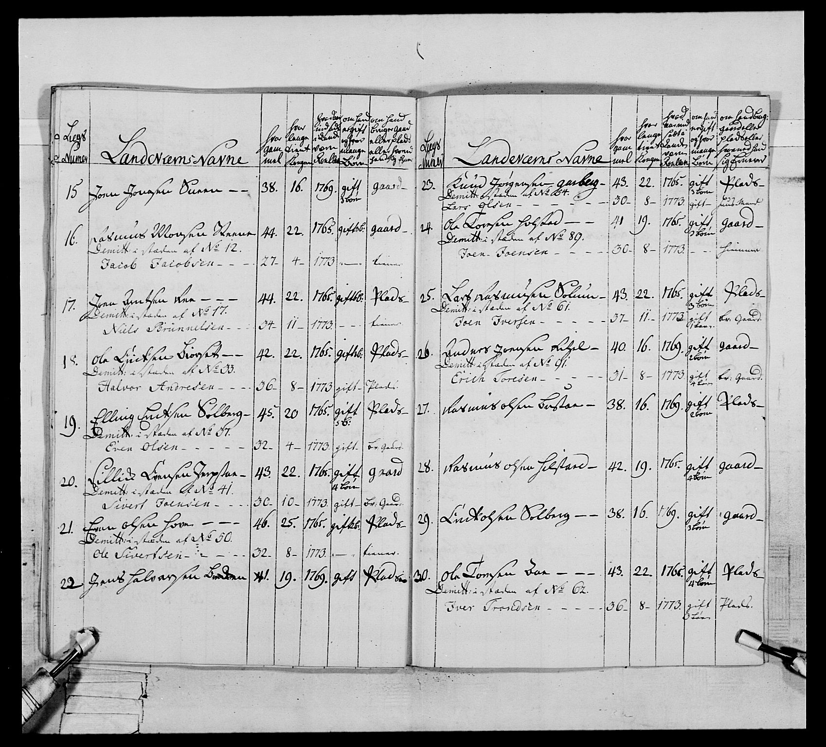 Generalitets- og kommissariatskollegiet, Det kongelige norske kommissariatskollegium, AV/RA-EA-5420/E/Eh/L0076: 2. Trondheimske nasjonale infanteriregiment, 1766-1773, p. 438