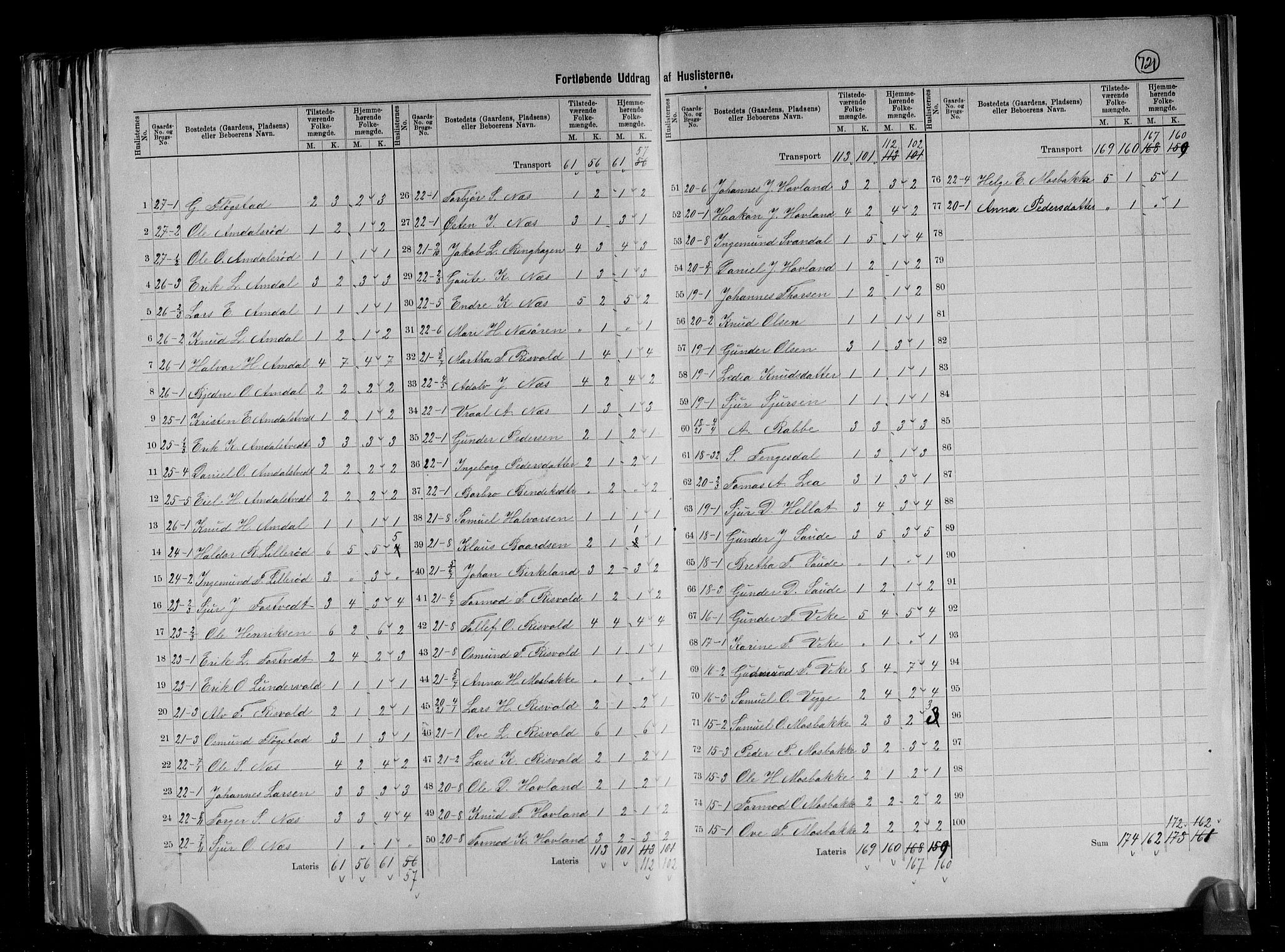 RA, 1891 census for 1135 Sauda, 1891, p. 13