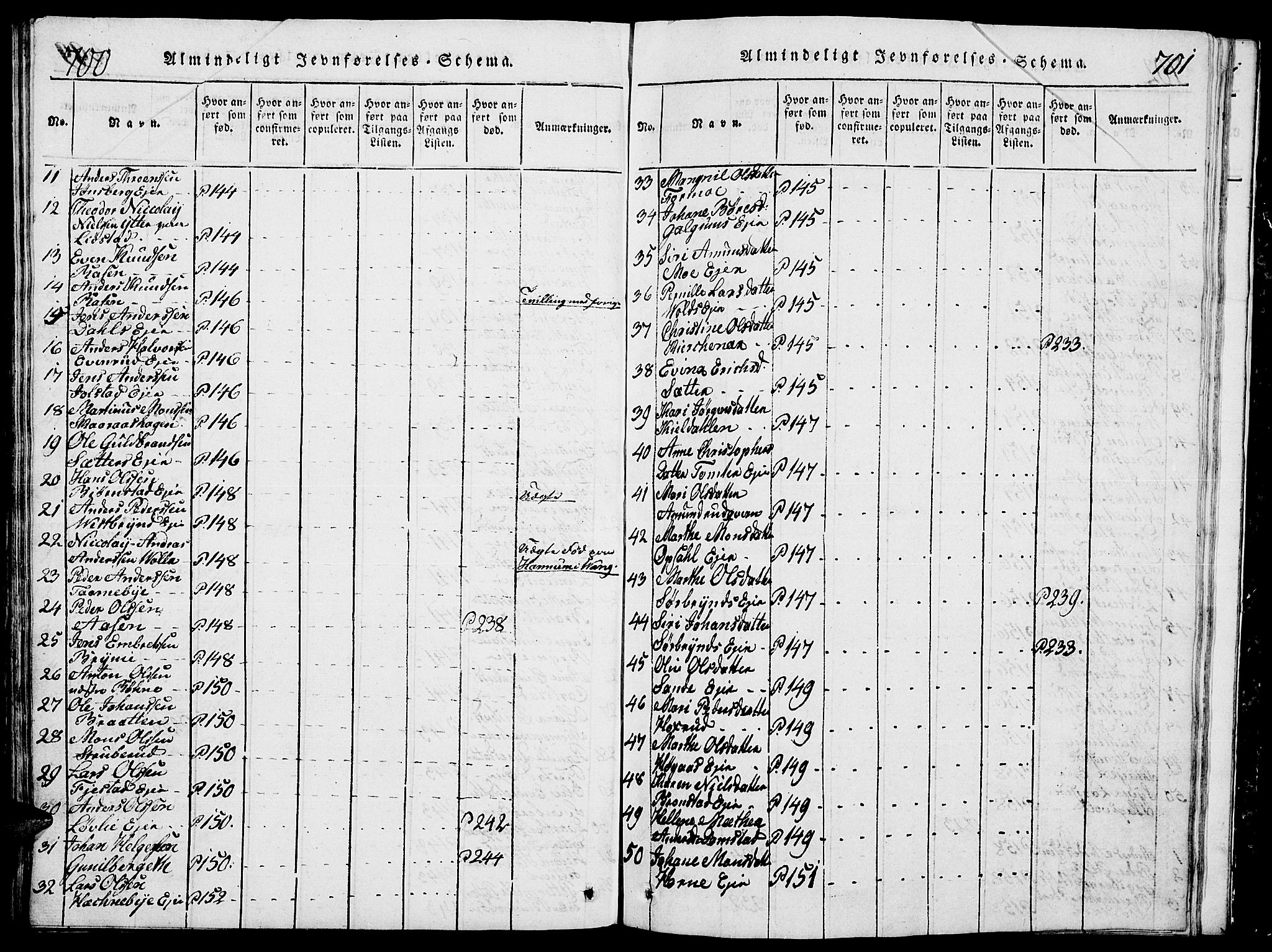 Romedal prestekontor, SAH/PREST-004/L/L0005: Parish register (copy) no. 5, 1814-1829, p. 700-701