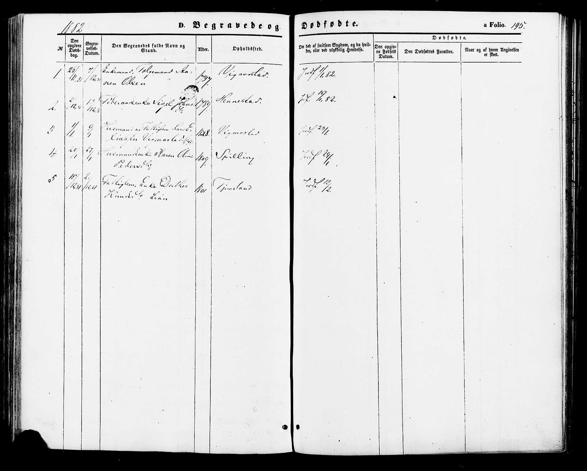 Nord-Audnedal sokneprestkontor, SAK/1111-0032/F/Fa/Fab/L0002: Parish register (official) no. A 2, 1859-1882, p. 195