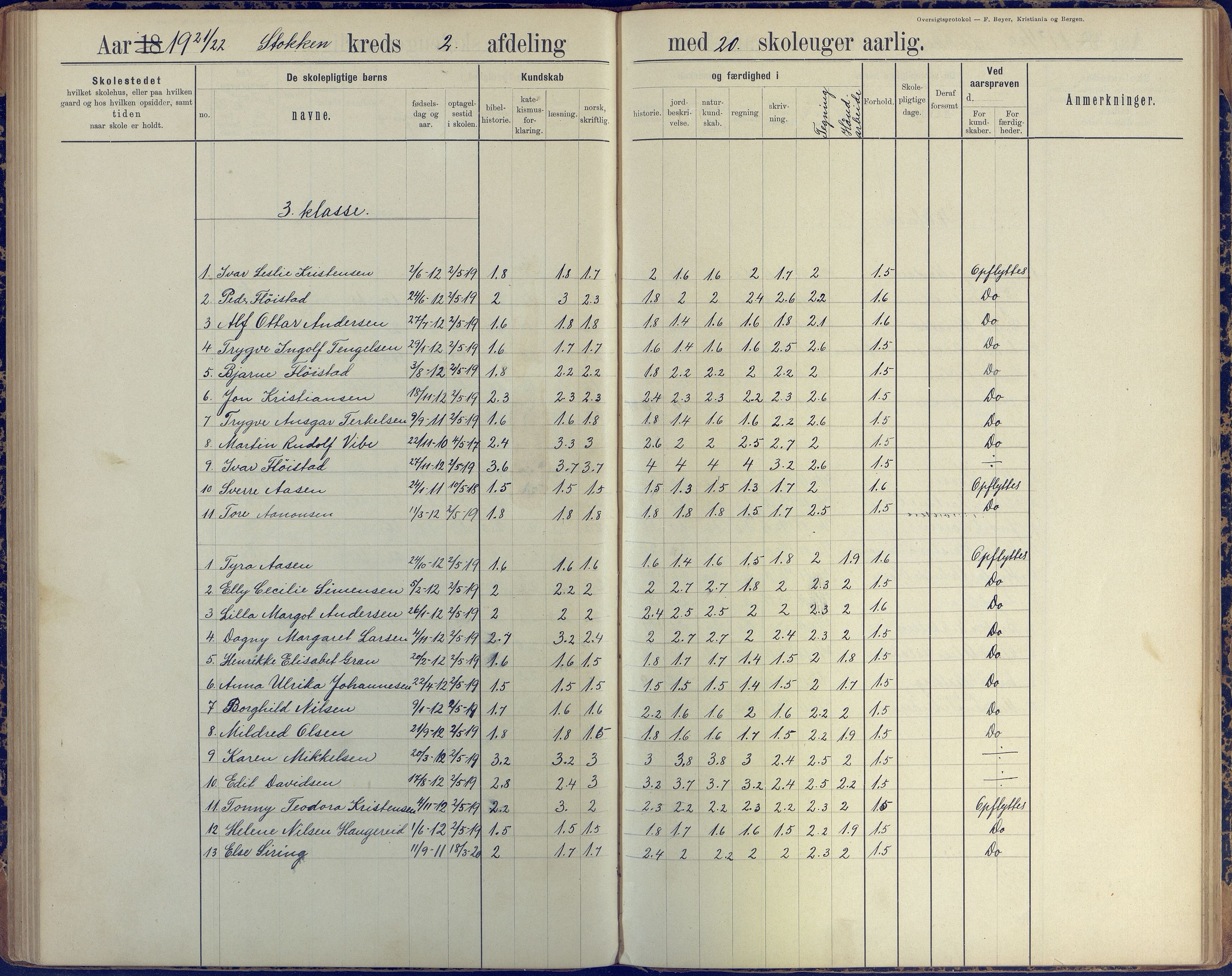 Stokken kommune, AAKS/KA0917-PK/04/04c/L0008: Skoleprotokoll  nederste avd., 1891-1937