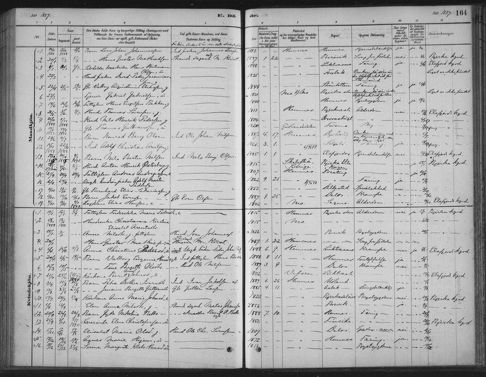 Ministerialprotokoller, klokkerbøker og fødselsregistre - Nordland, AV/SAT-A-1459/825/L0361: Parish register (official) no. 825A15, 1878-1893, p. 164