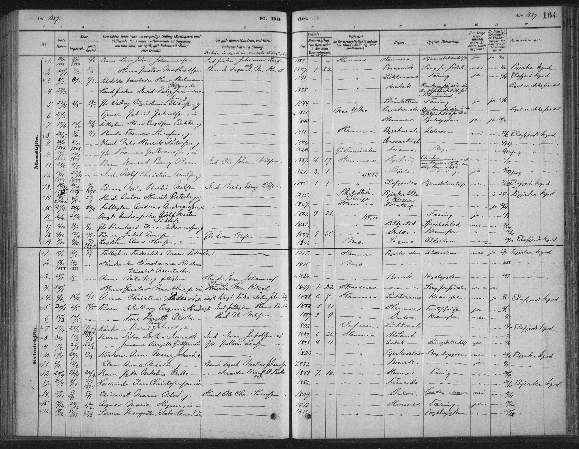 Ministerialprotokoller, klokkerbøker og fødselsregistre - Nordland, AV/SAT-A-1459/825/L0361: Parish register (official) no. 825A15, 1878-1893, p. 164