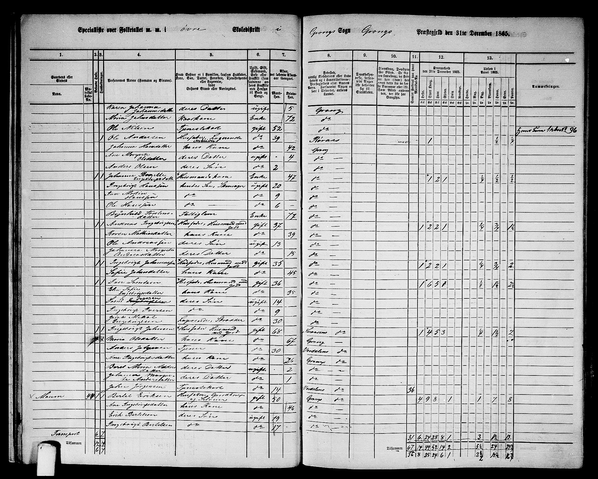 RA, 1865 census for Grong, 1865, p. 27