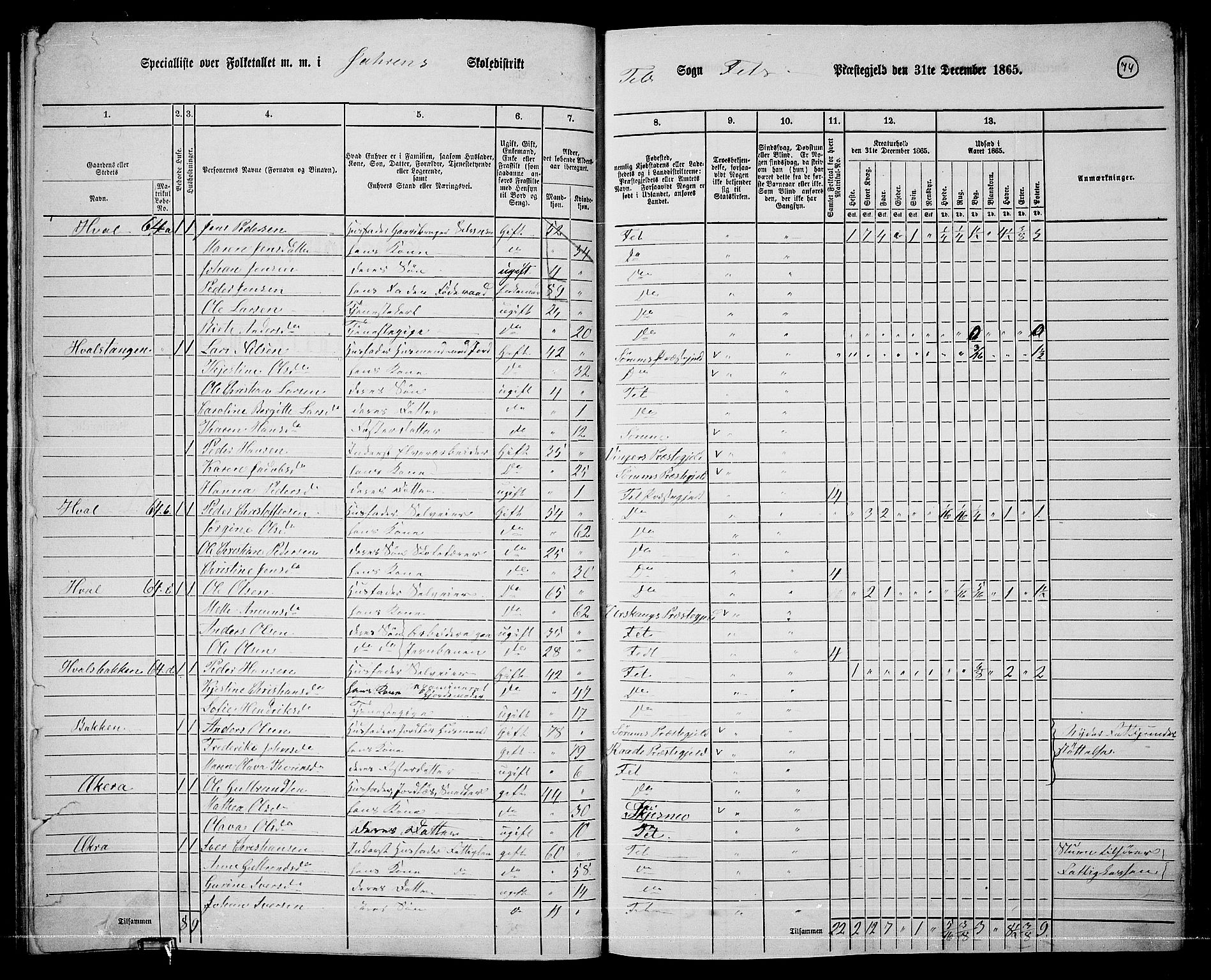 RA, 1865 census for Fet, 1865, p. 68