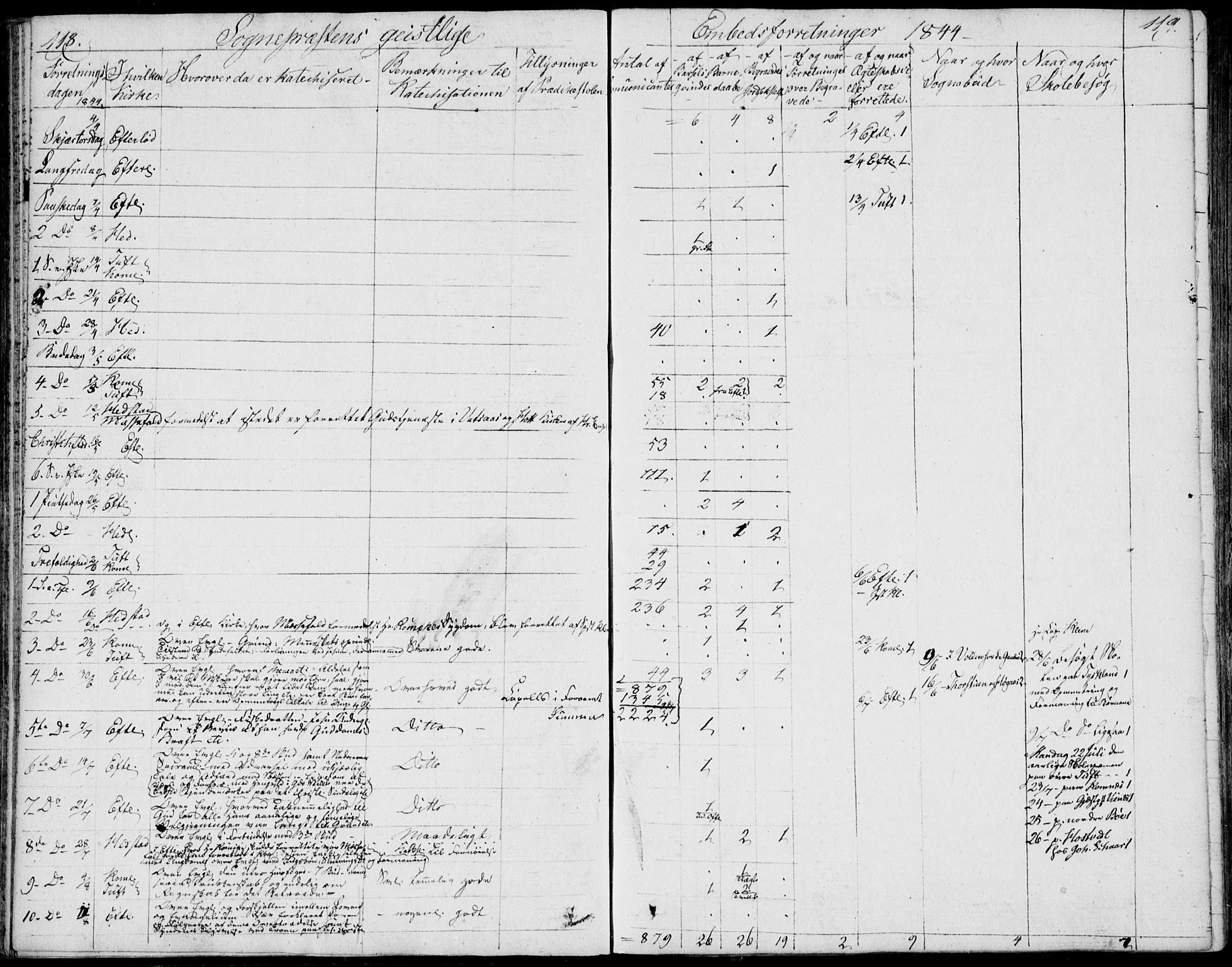 Sandsvær kirkebøker, AV/SAKO-A-244/F/Fa/L0003: Parish register (official) no. I 3, 1809-1817, p. 118-119