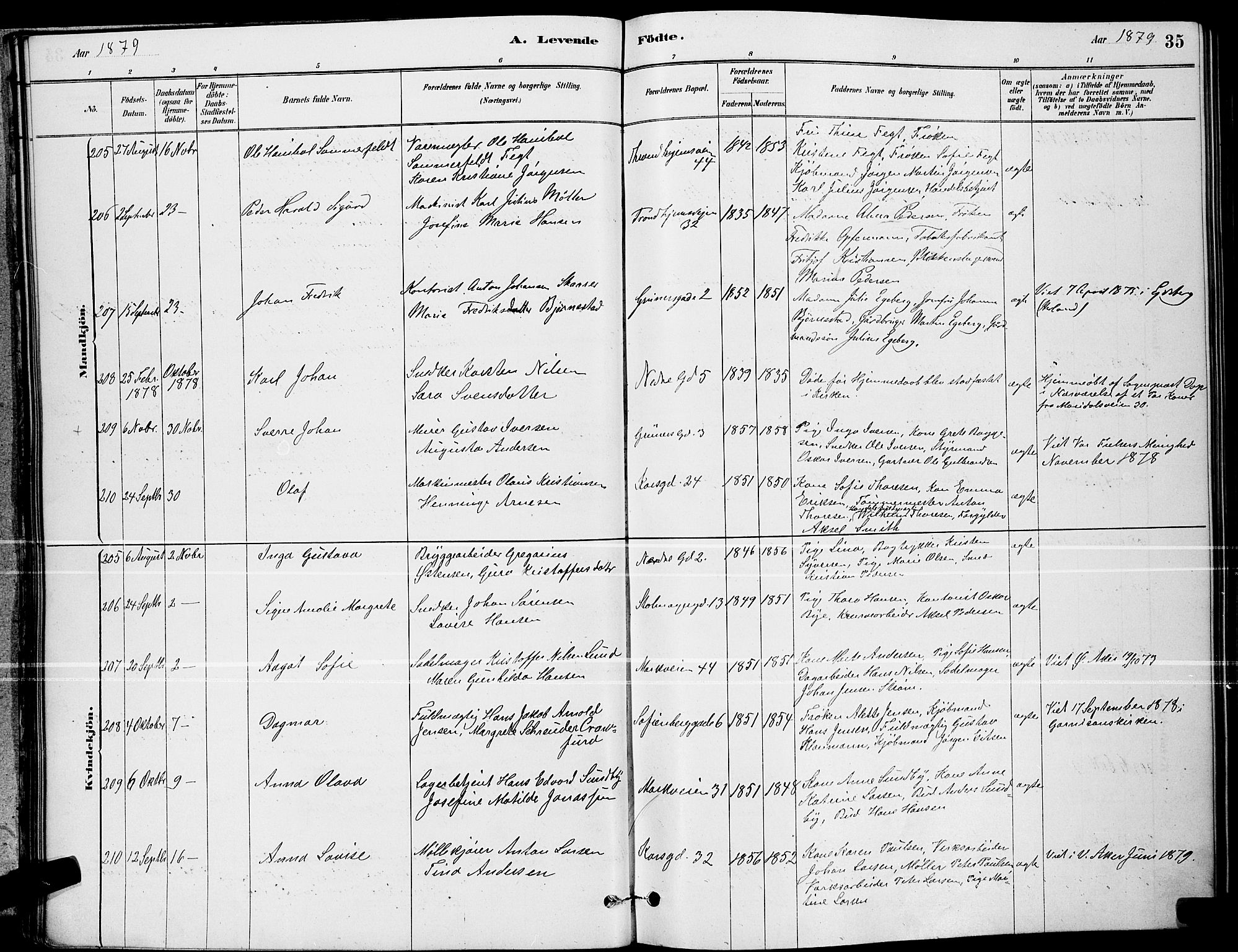 Paulus prestekontor Kirkebøker, AV/SAO-A-10871/G/Ga/L0002: Parish register (copy) no. 2, 1879-1887, p. 35