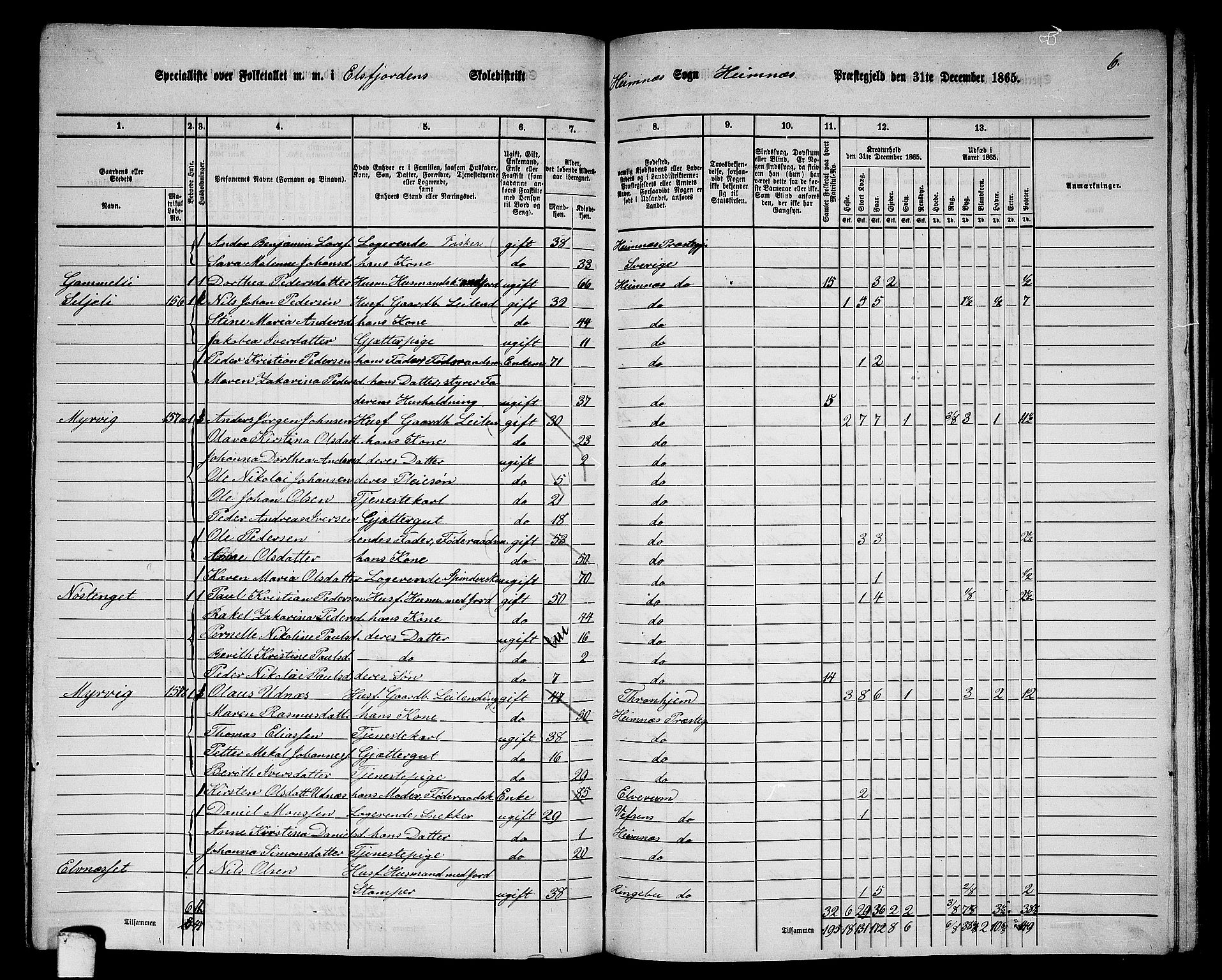 RA, 1865 census for Hemnes, 1865, p. 156