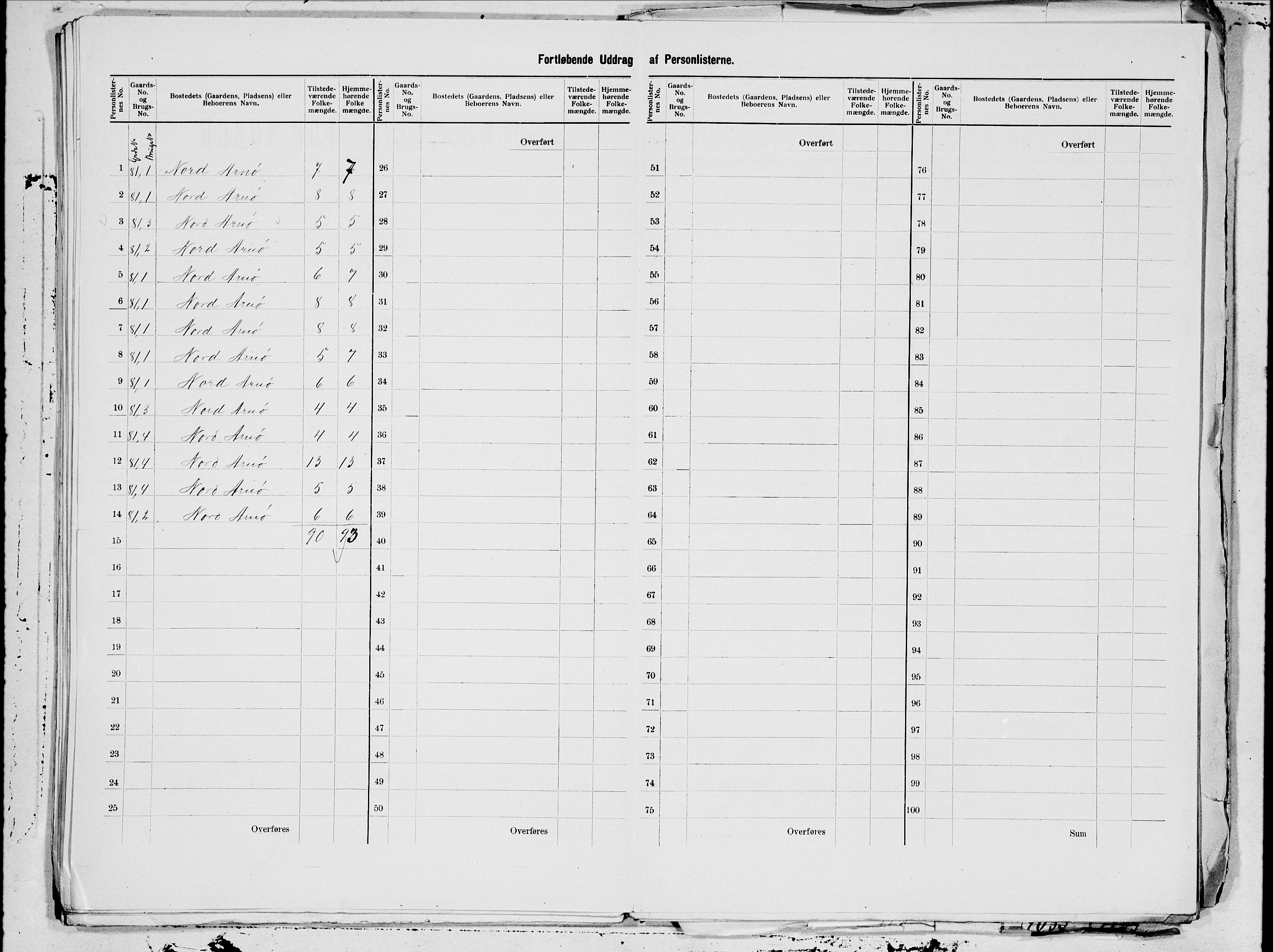 SAT, 1900 census for Gildeskål, 1900, p. 33