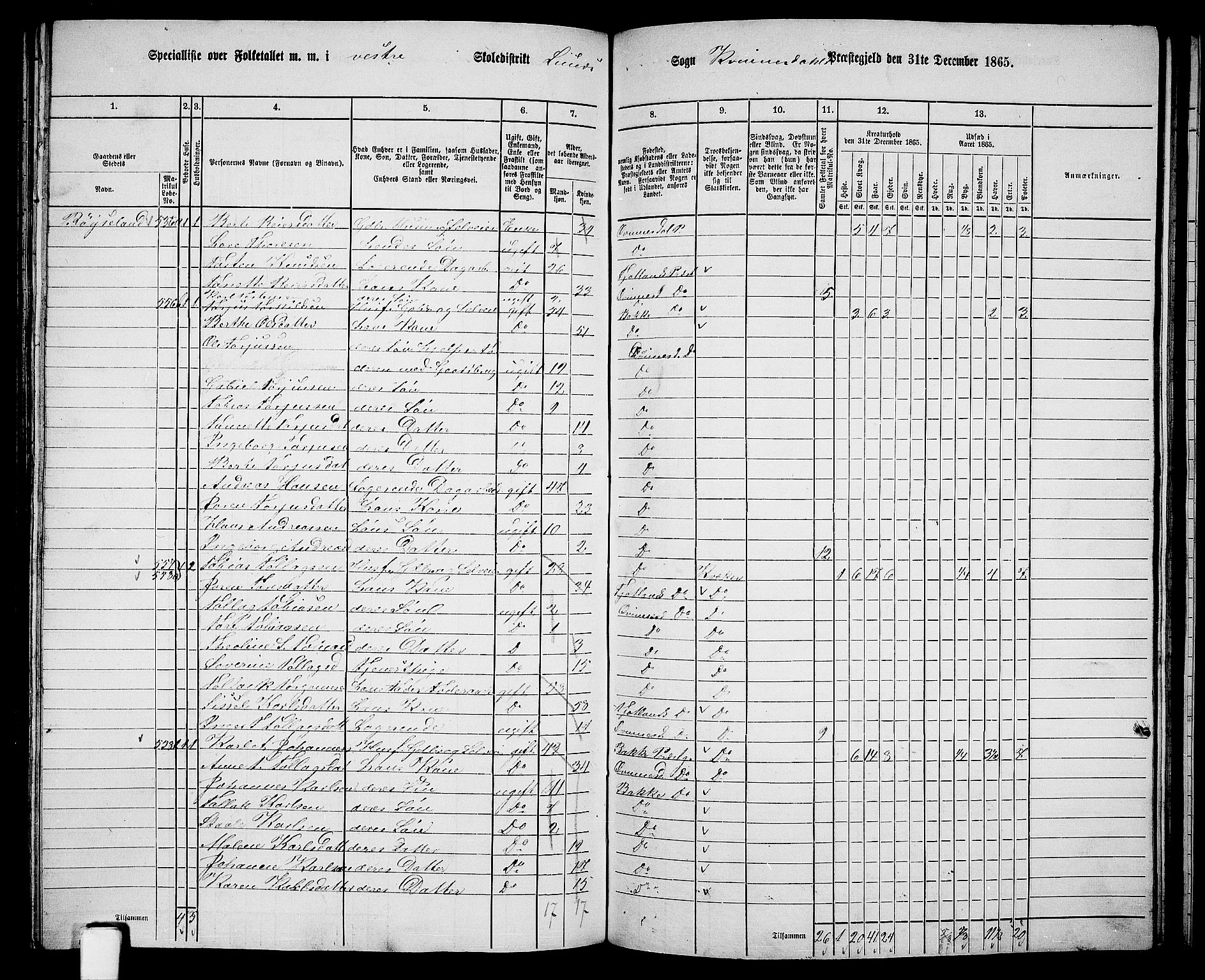 RA, 1865 census for Kvinesdal, 1865, p. 148