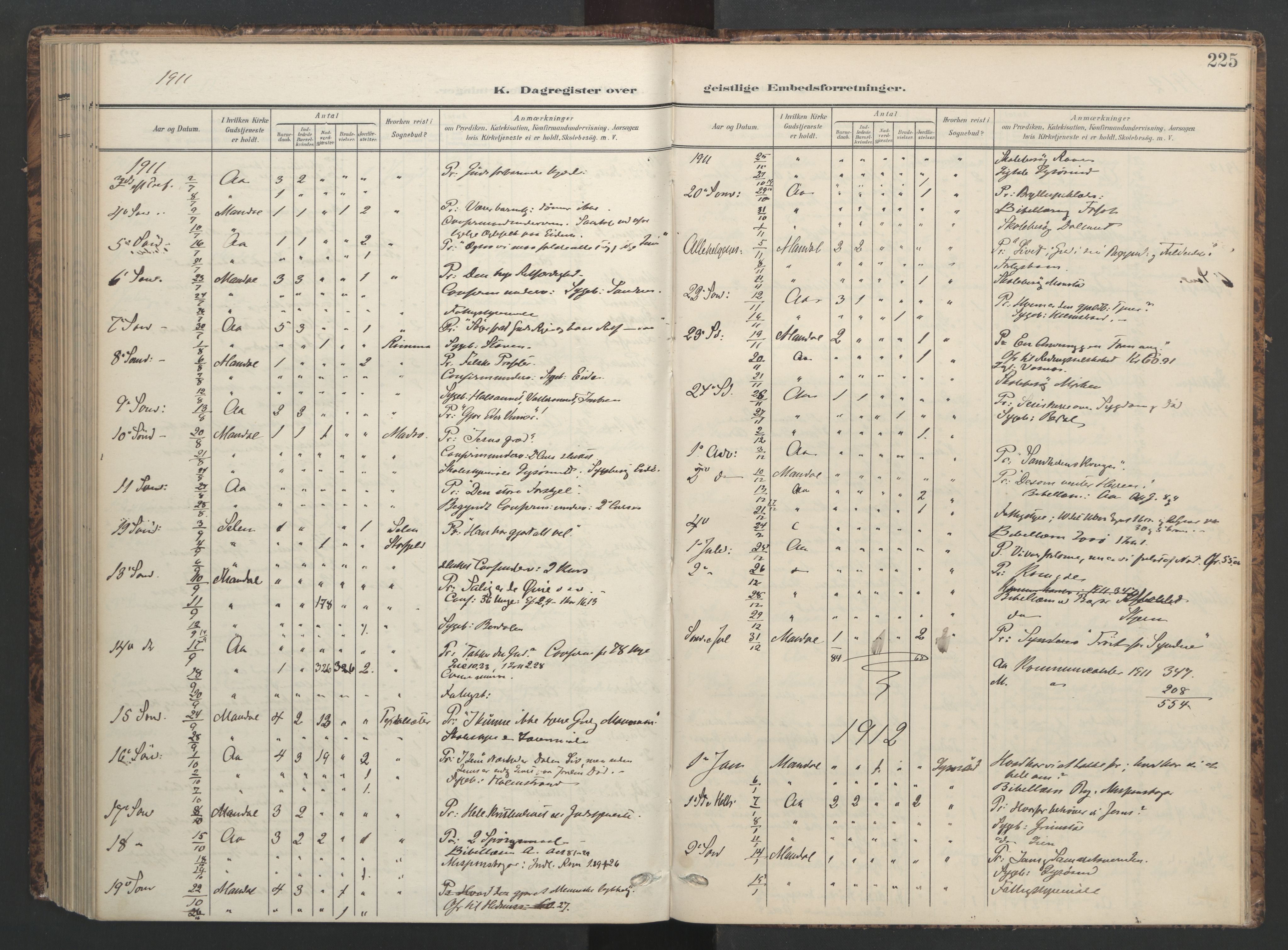 Ministerialprotokoller, klokkerbøker og fødselsregistre - Sør-Trøndelag, SAT/A-1456/655/L0682: Parish register (official) no. 655A11, 1908-1922, p. 225